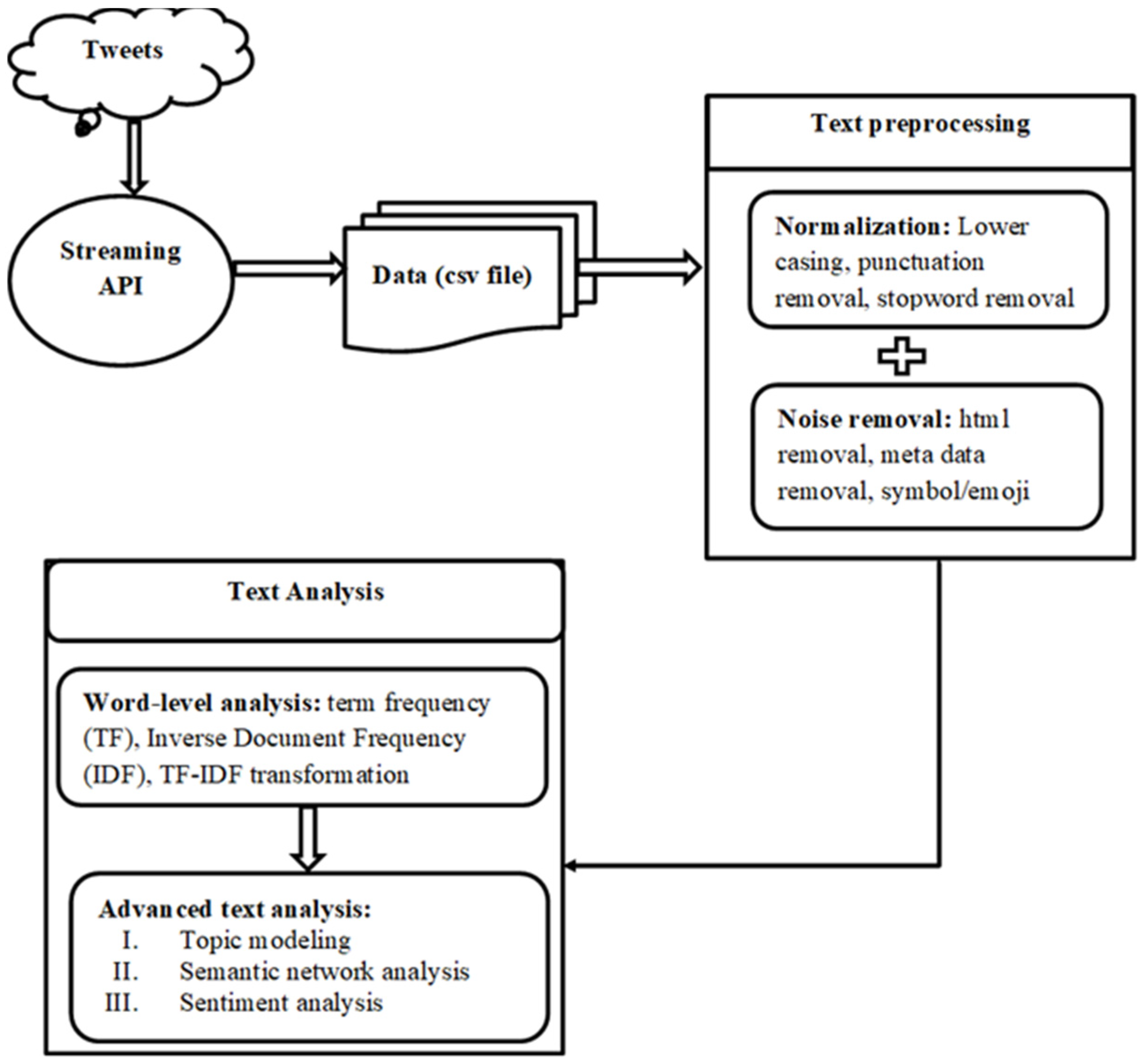 Energies 14 05787 g001