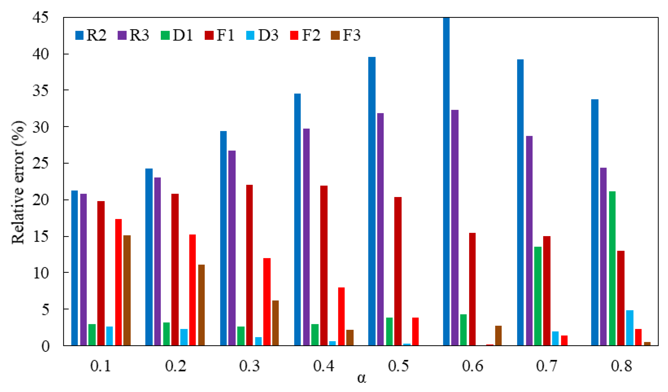 Energies 14 05789 g003