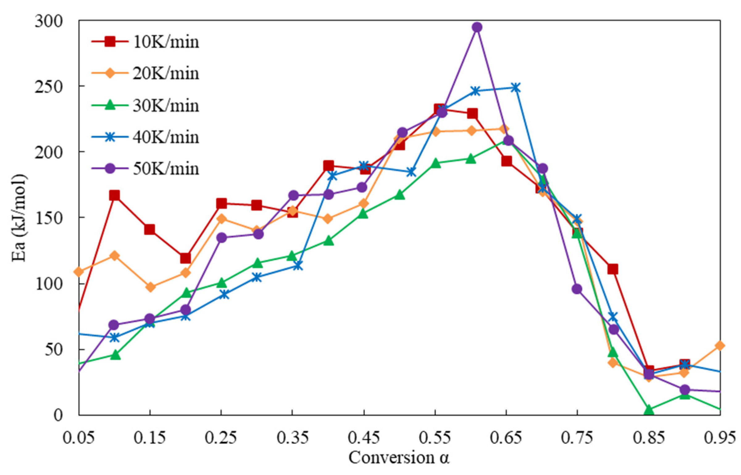 Energies 14 05789 g004