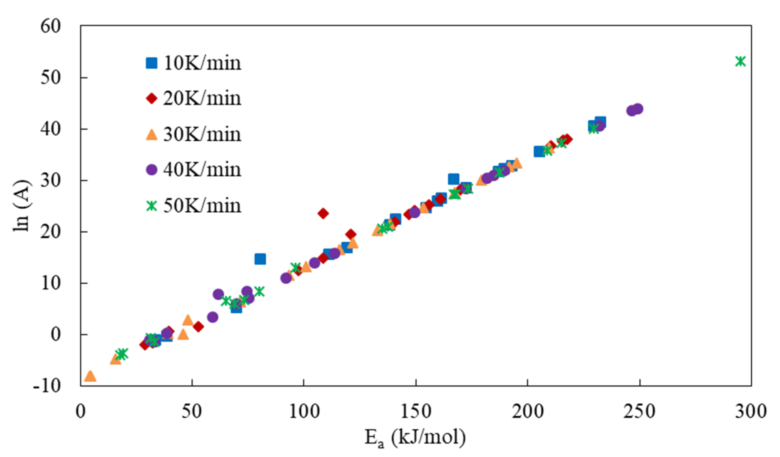 Energies 14 05789 g005