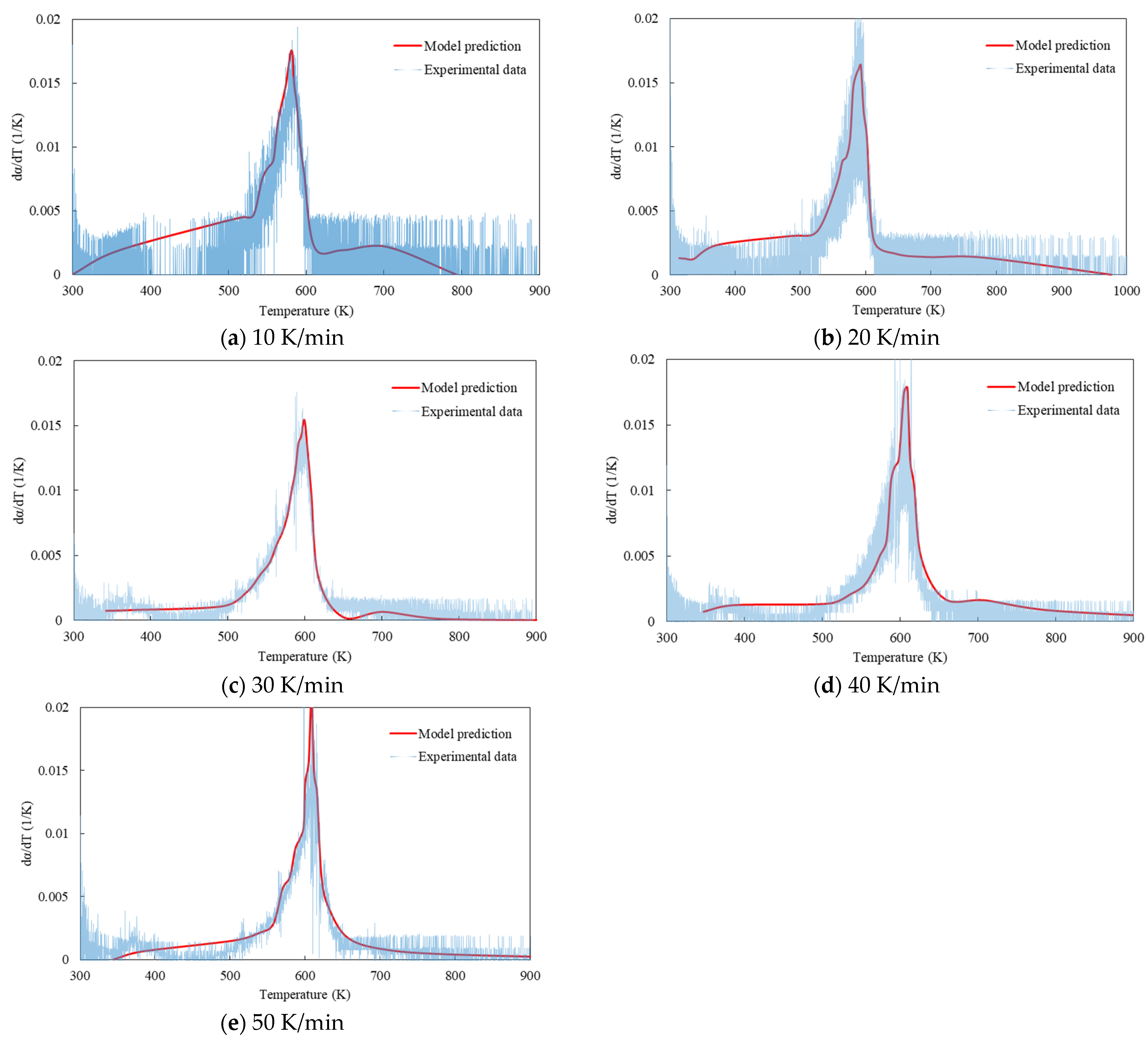 Energies 14 05789 g006