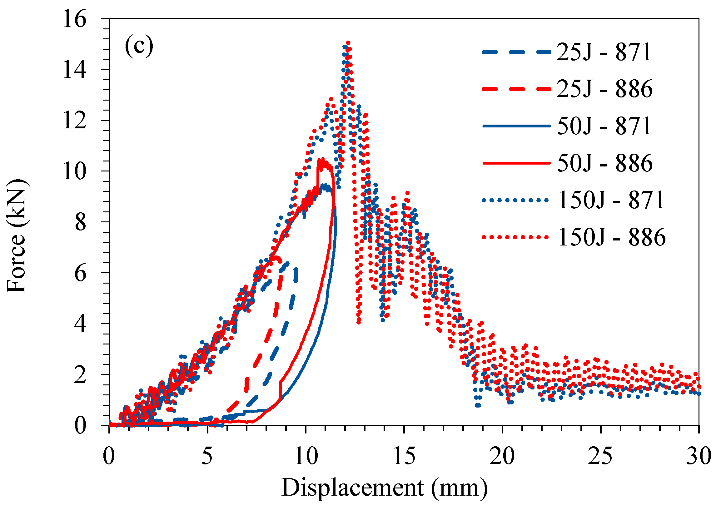 Energies 14 05790 g005b