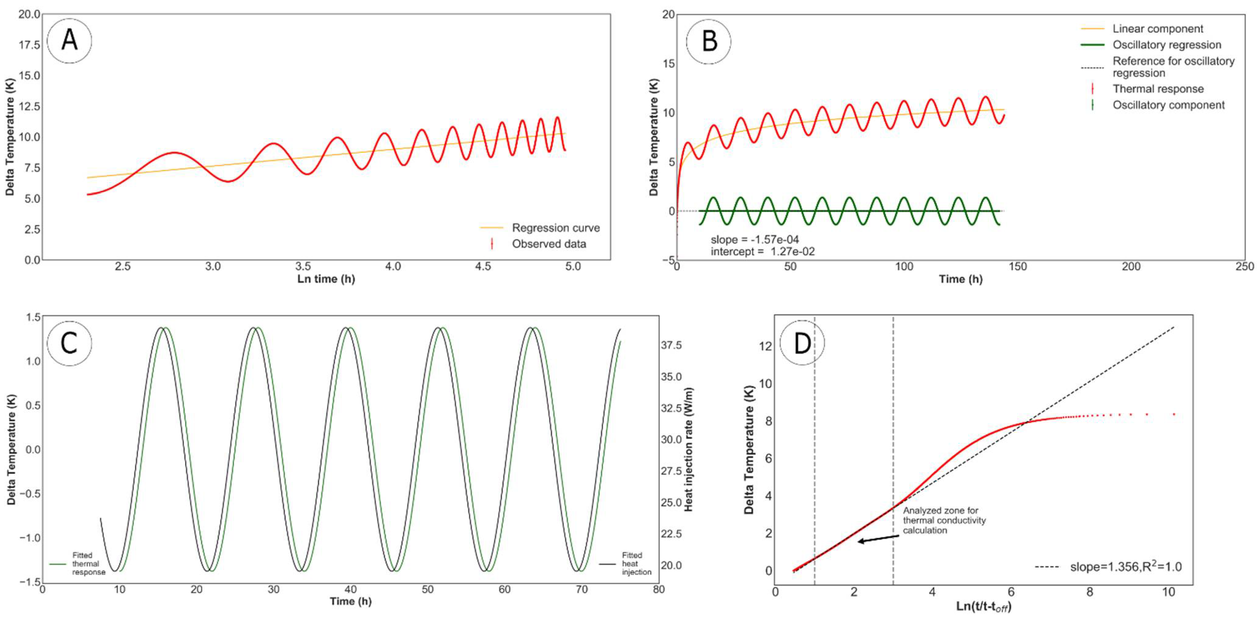 Energies 14 05791 g002 550
