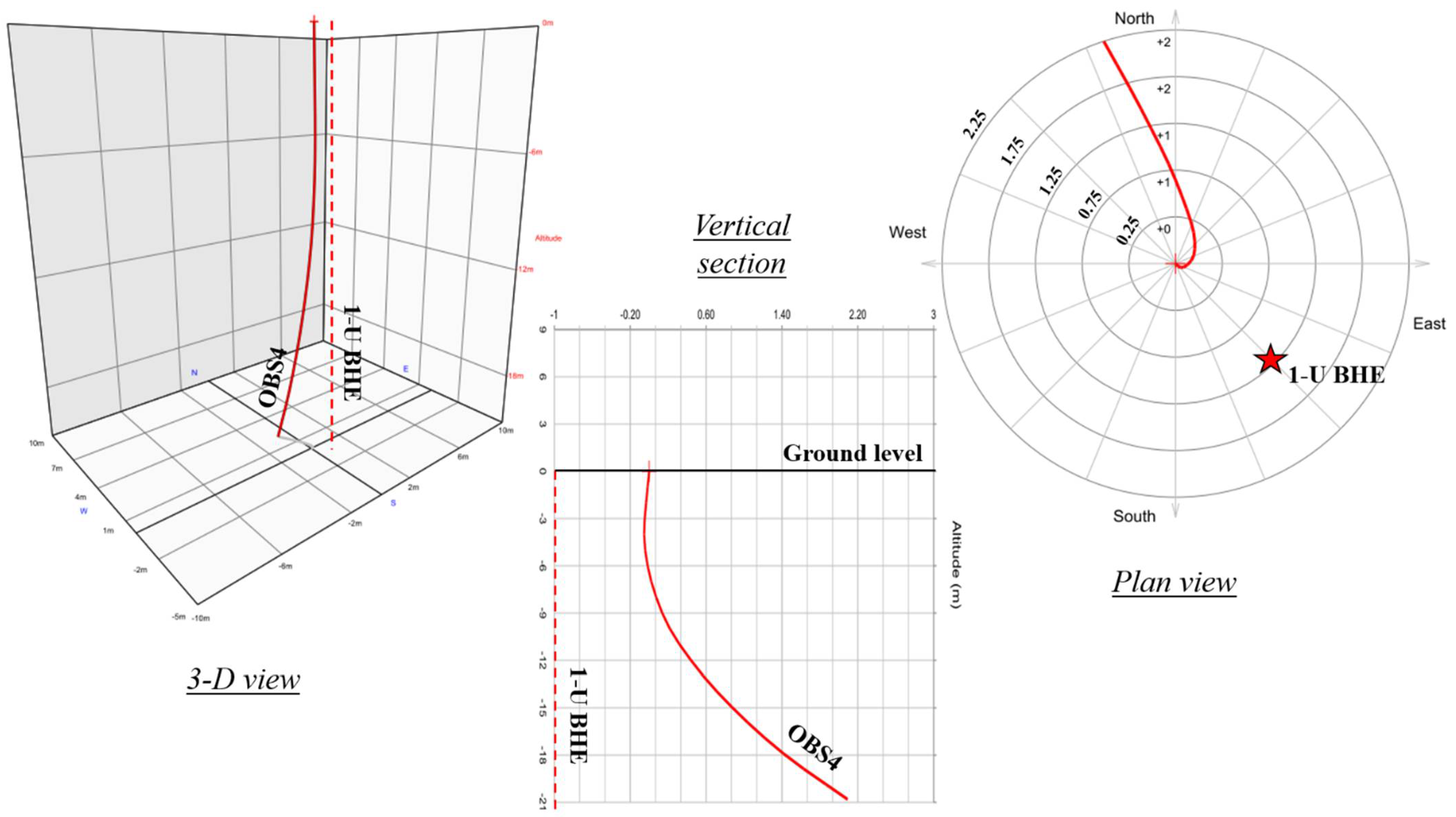 Energies 14 05791 g005 550