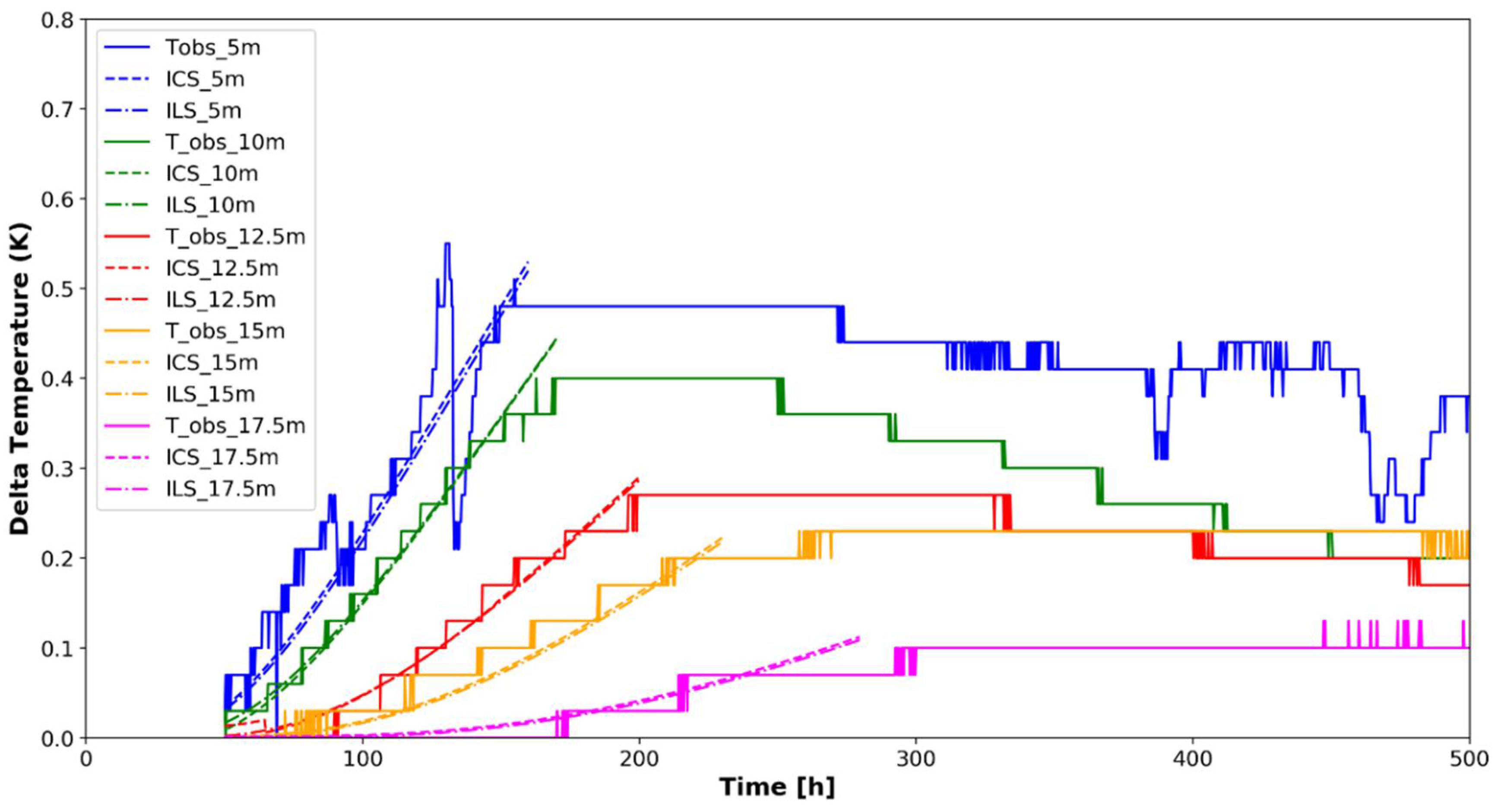 Energies 14 05791 g007 550