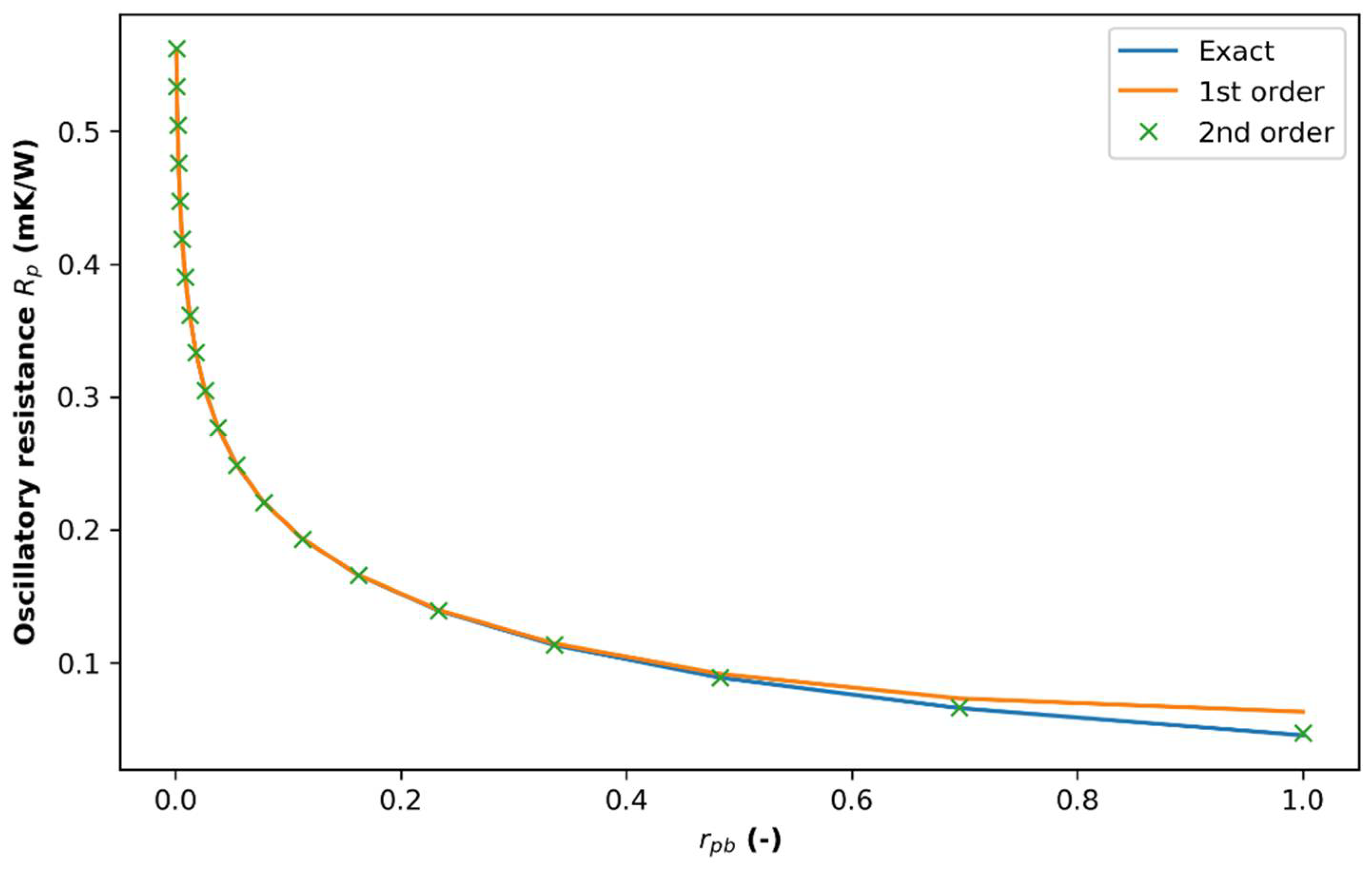 Energies 14 05791 g0a1 550
