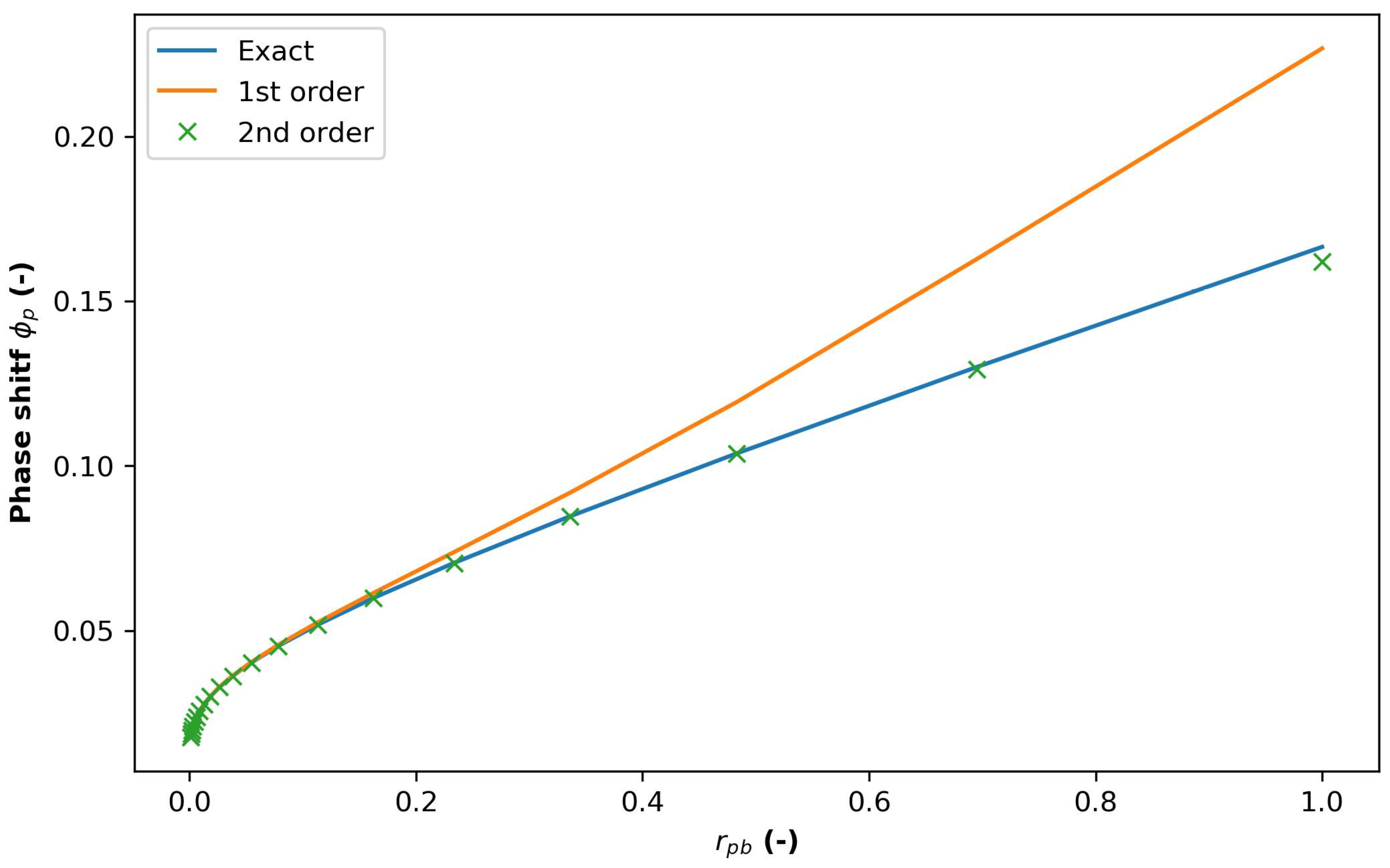 Energies 14 05791 g0a2 550
