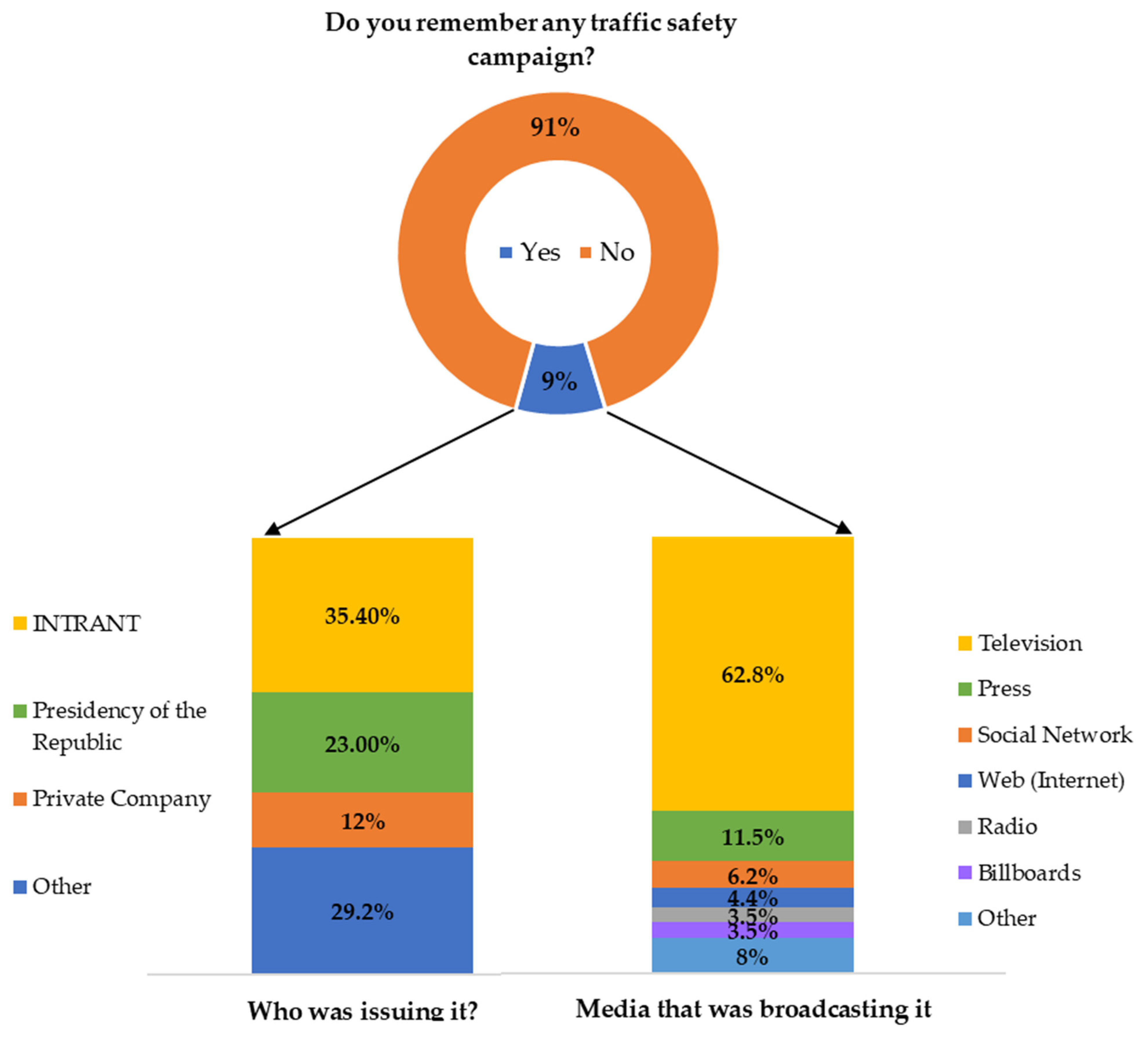 Energies 14 05792 g001 550
