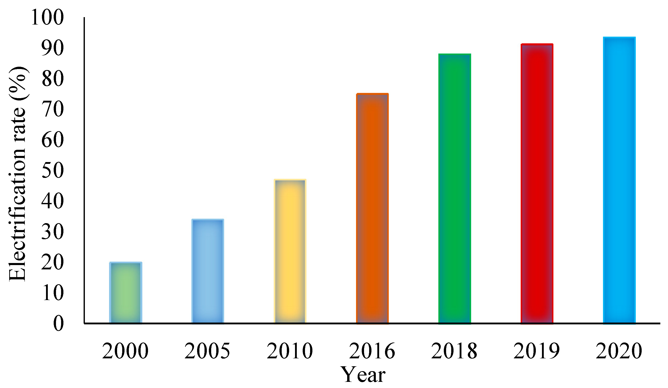 Energies 14 05794 g001 550