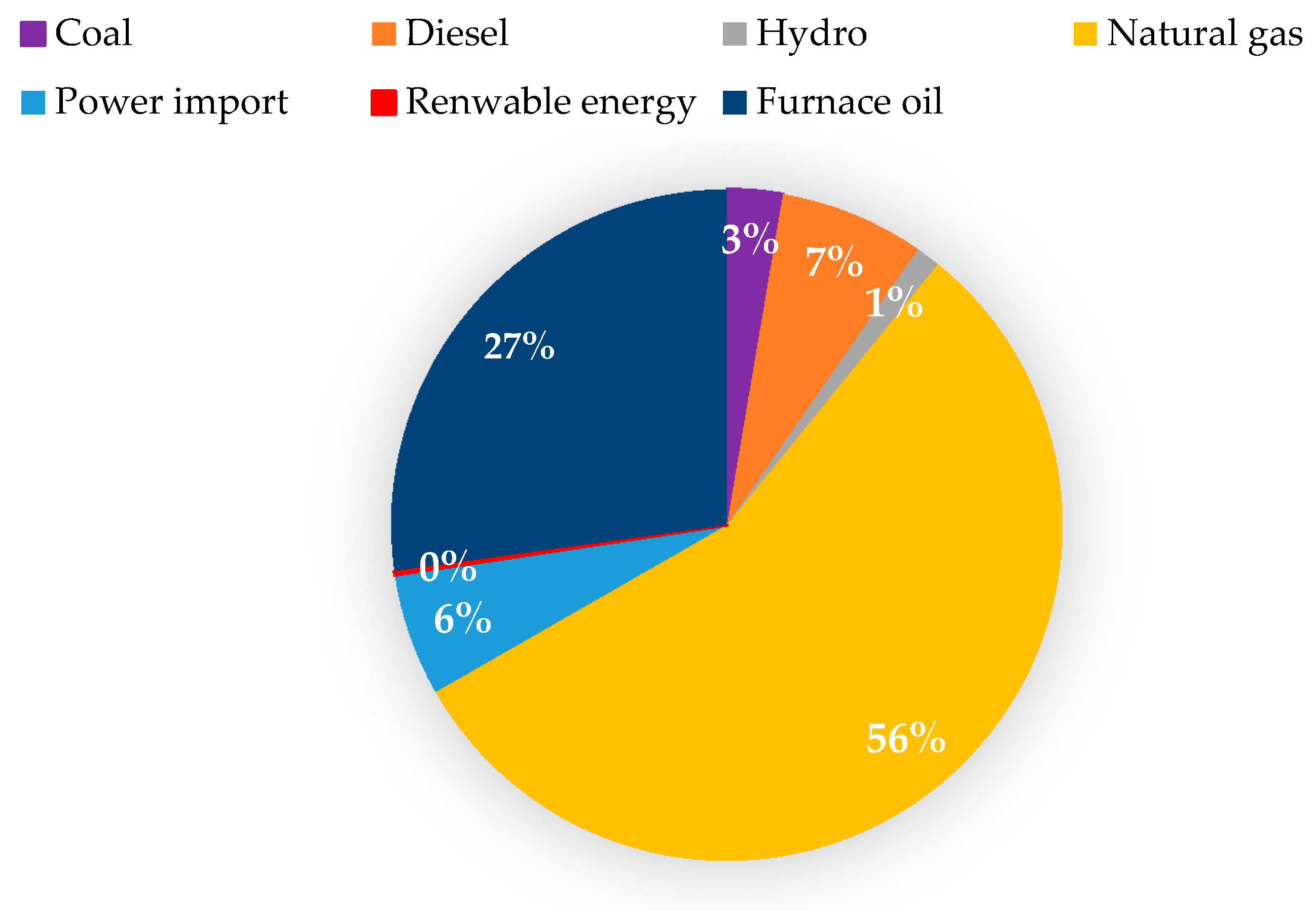 Energies 14 05794 g002 550