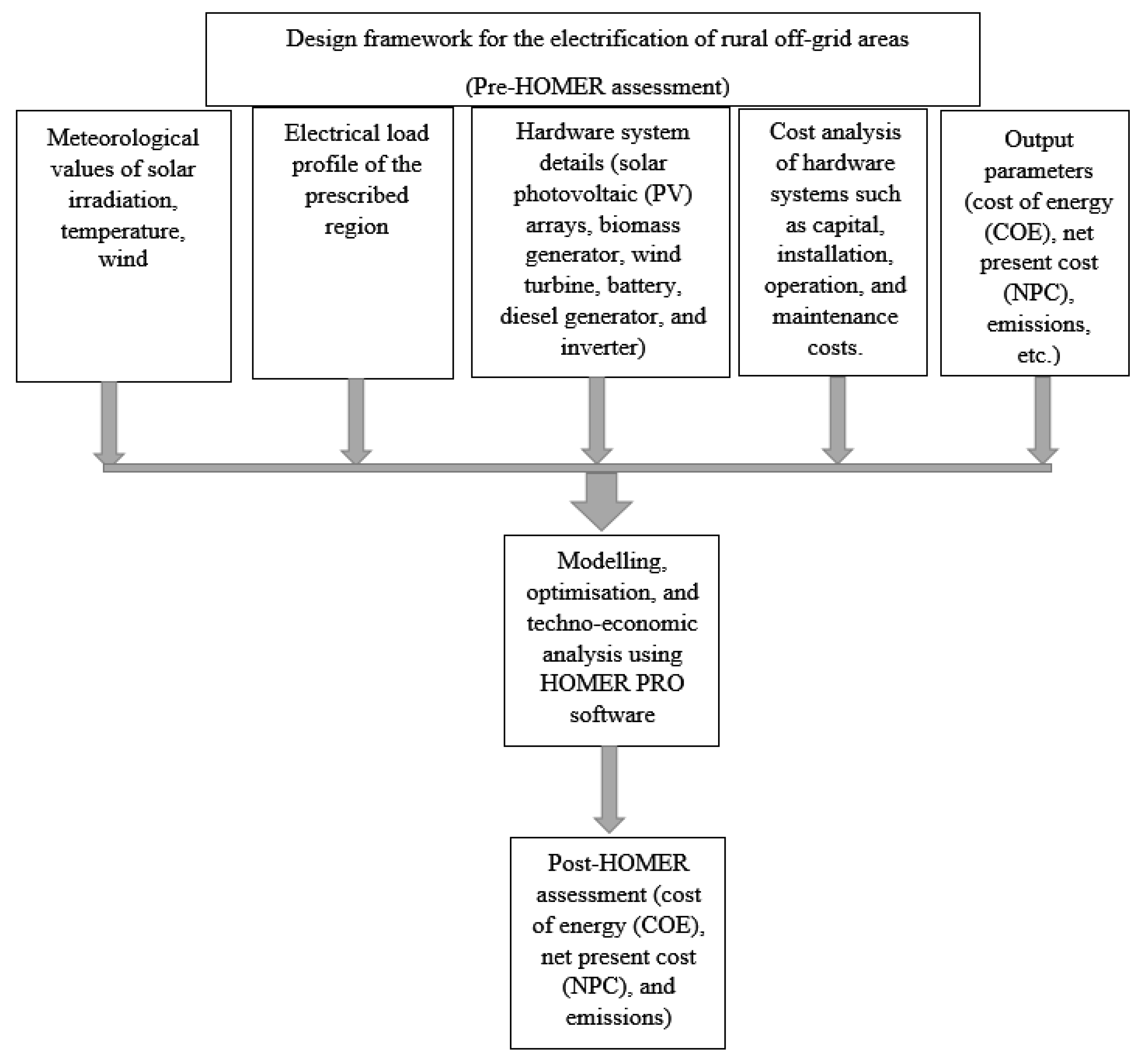 Energies 14 05794 g004 550