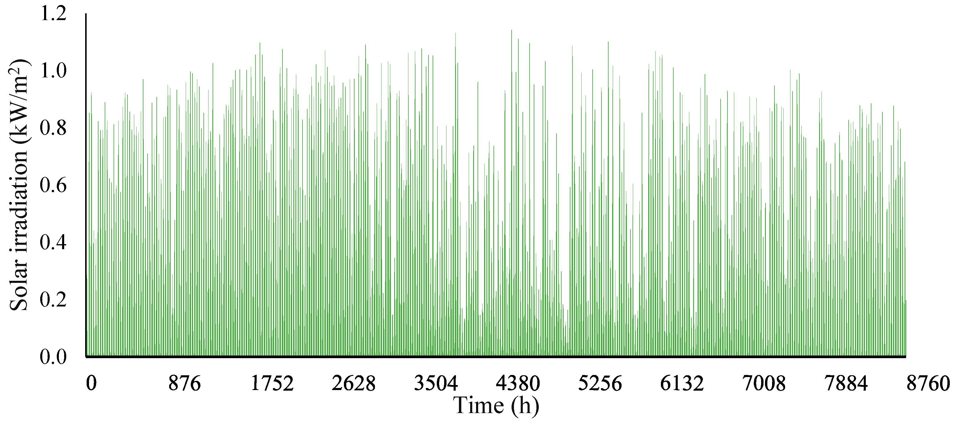 Energies 14 05794 g005 550