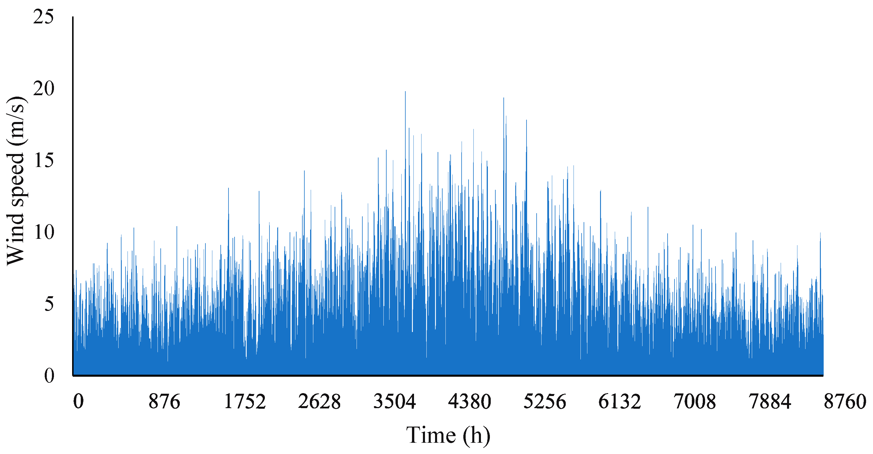 Energies 14 05794 g007 550