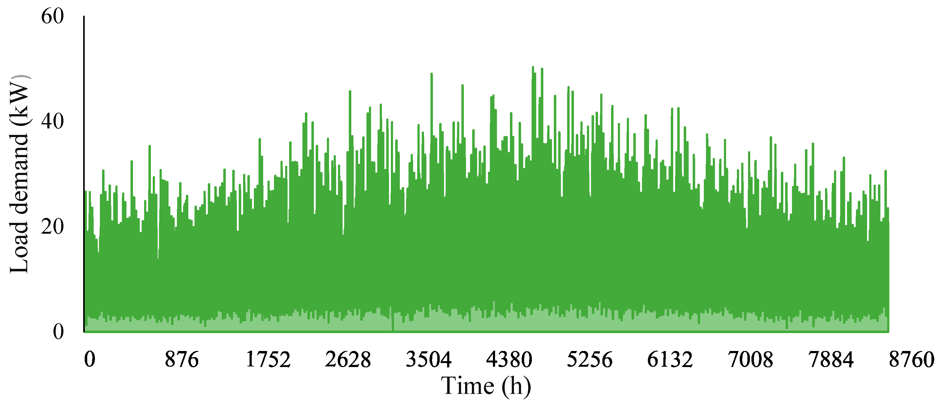 Energies 14 05794 g008 550