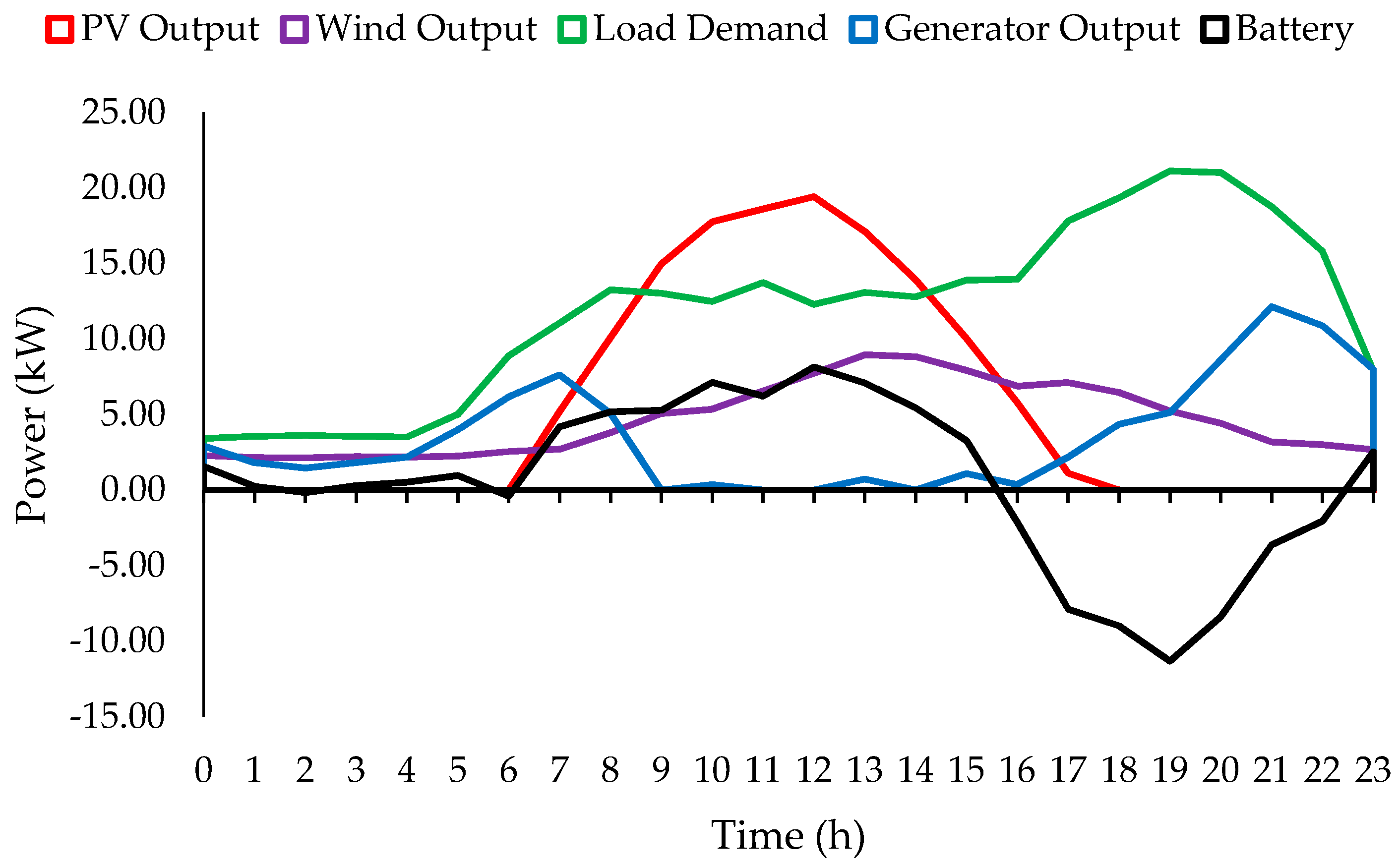Energies 14 05794 g009 550
