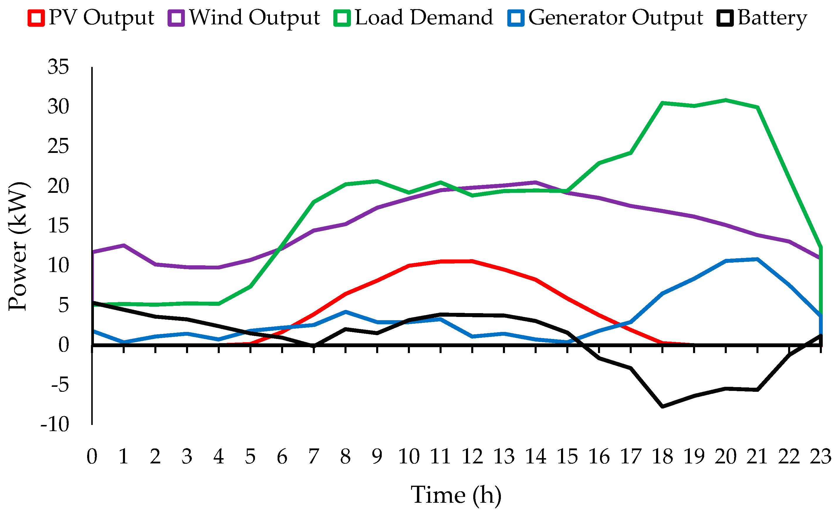 Energies 14 05794 g010 550