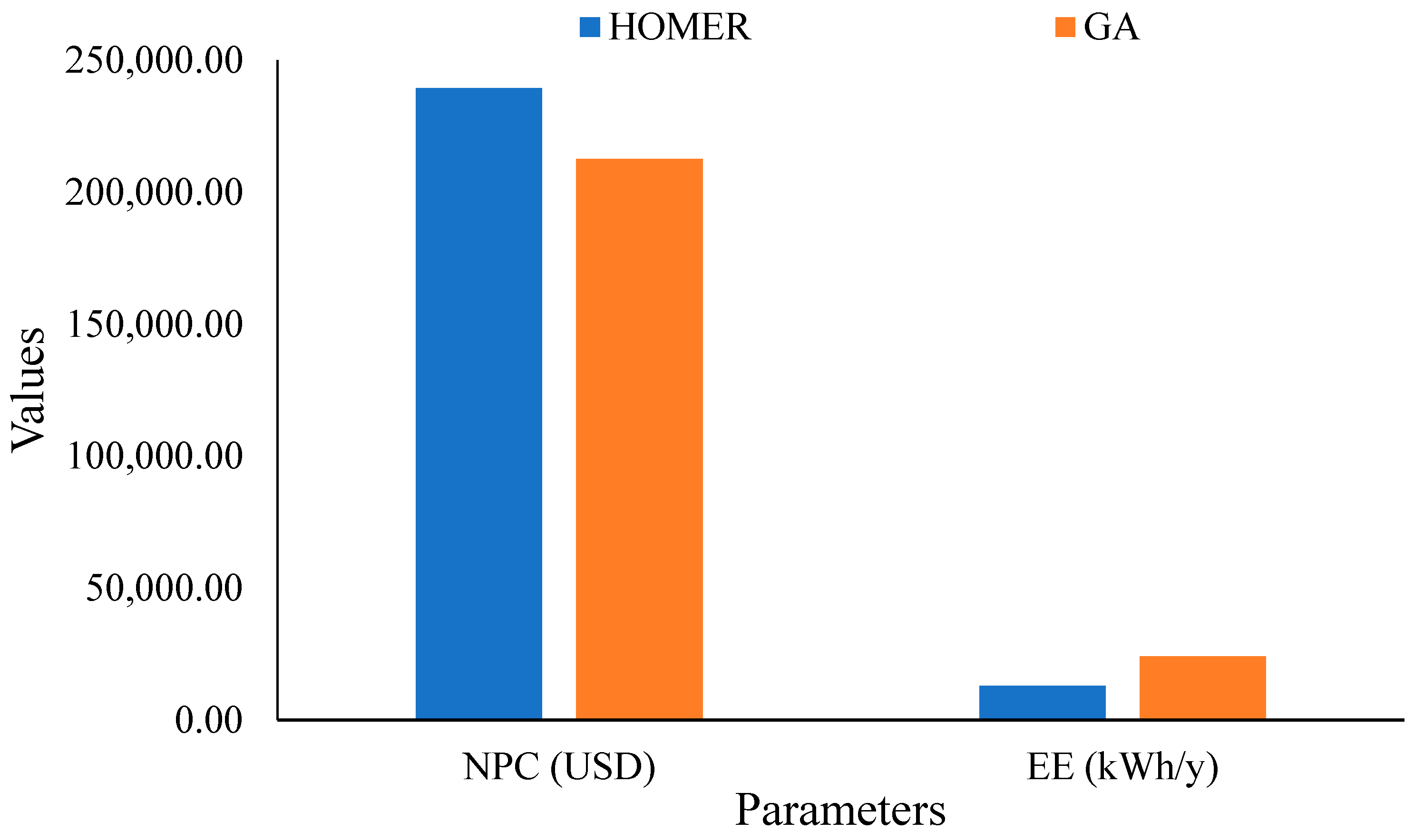 validation homer energy results validation homer energy results