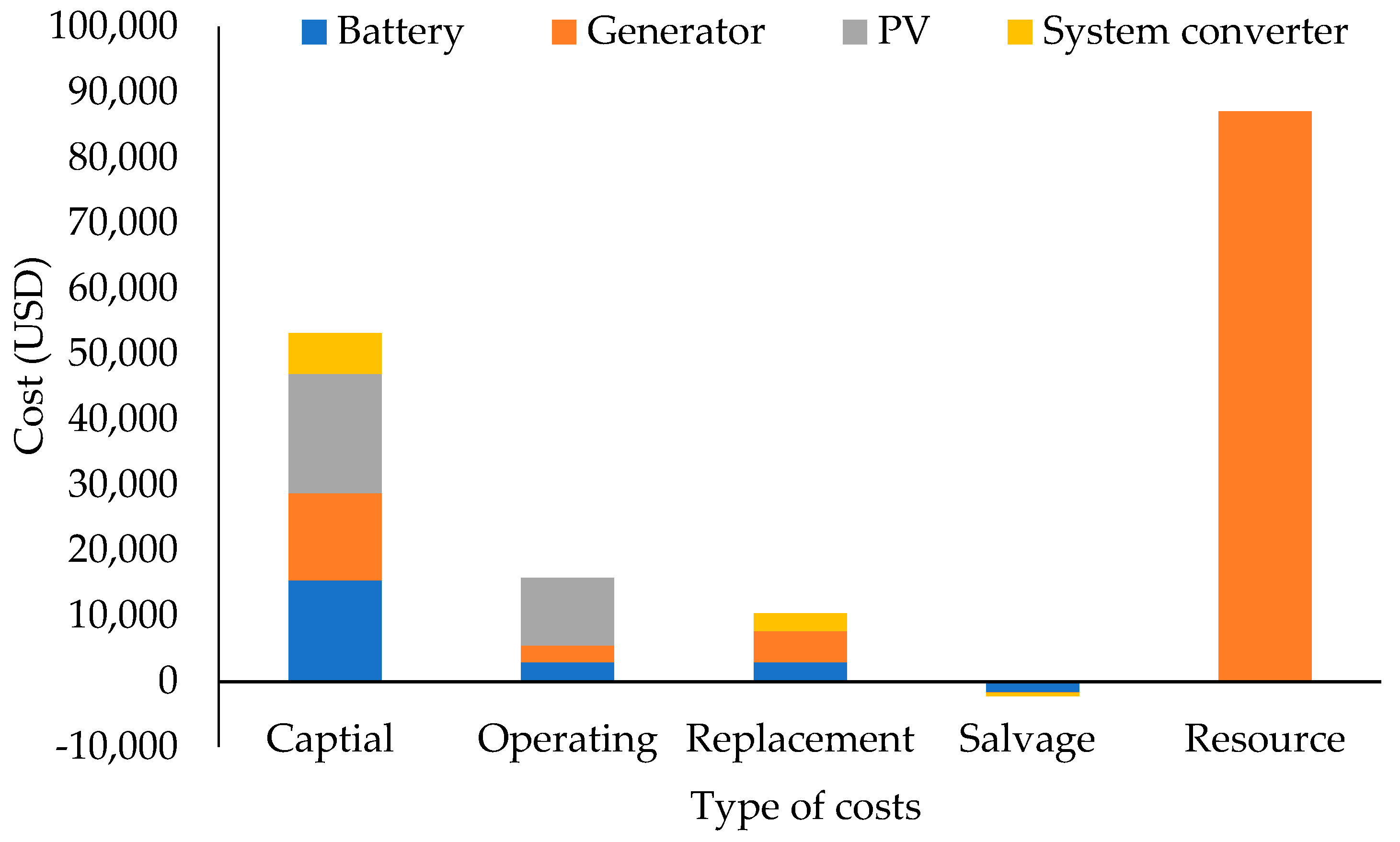 Energies 14 05794 g012 550