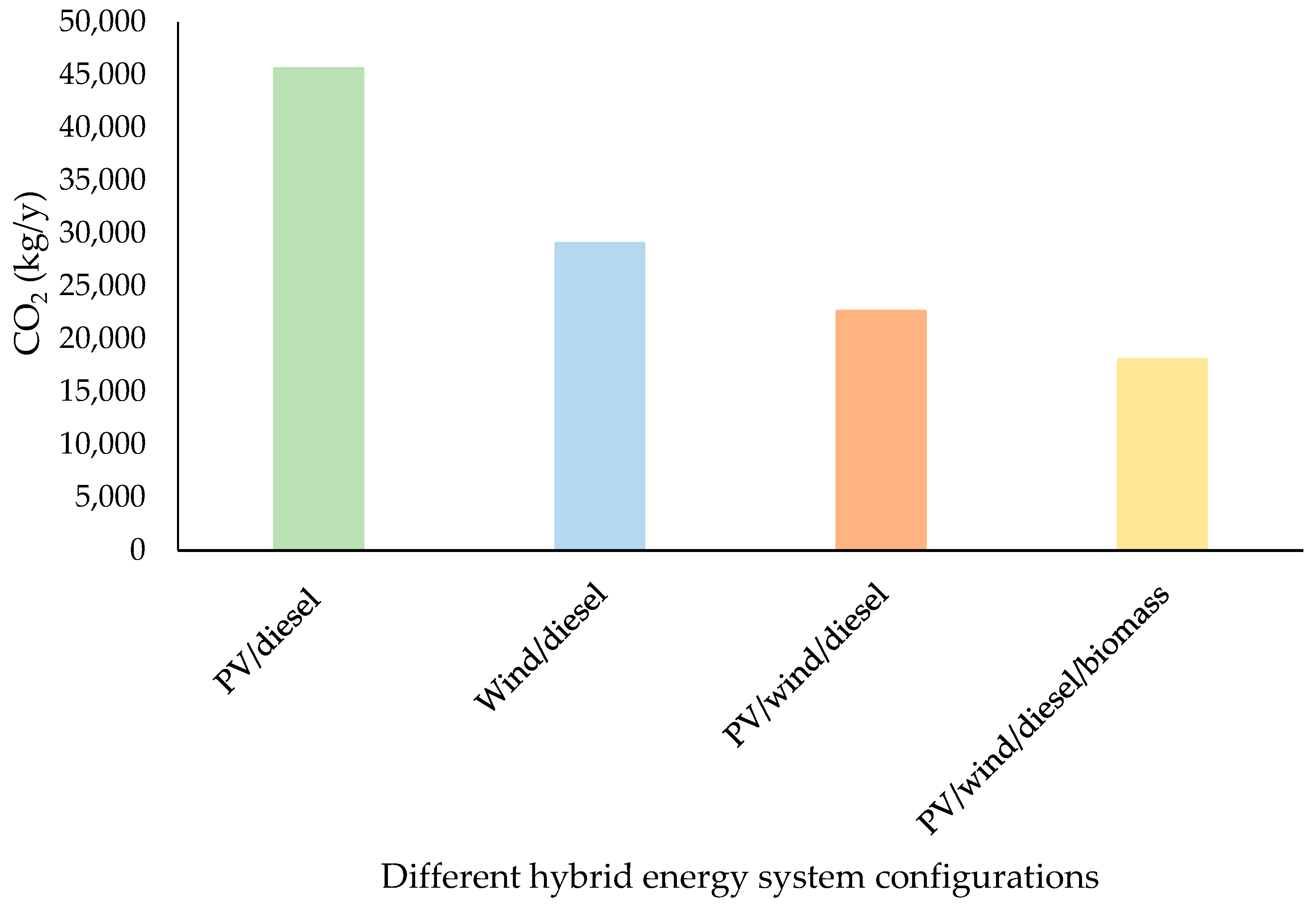Energies 14 05794 g013 550