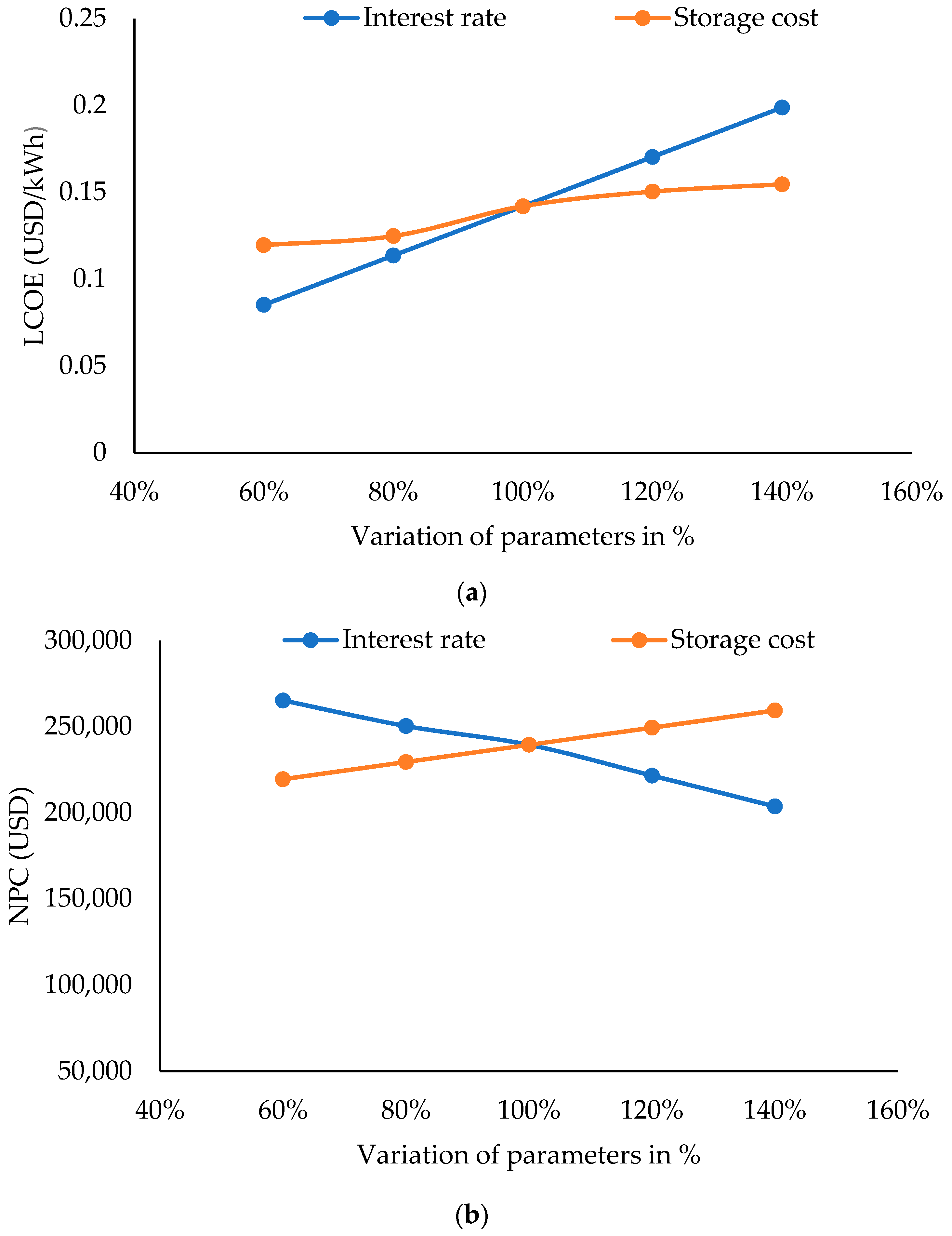 Energies 14 05794 g014 550