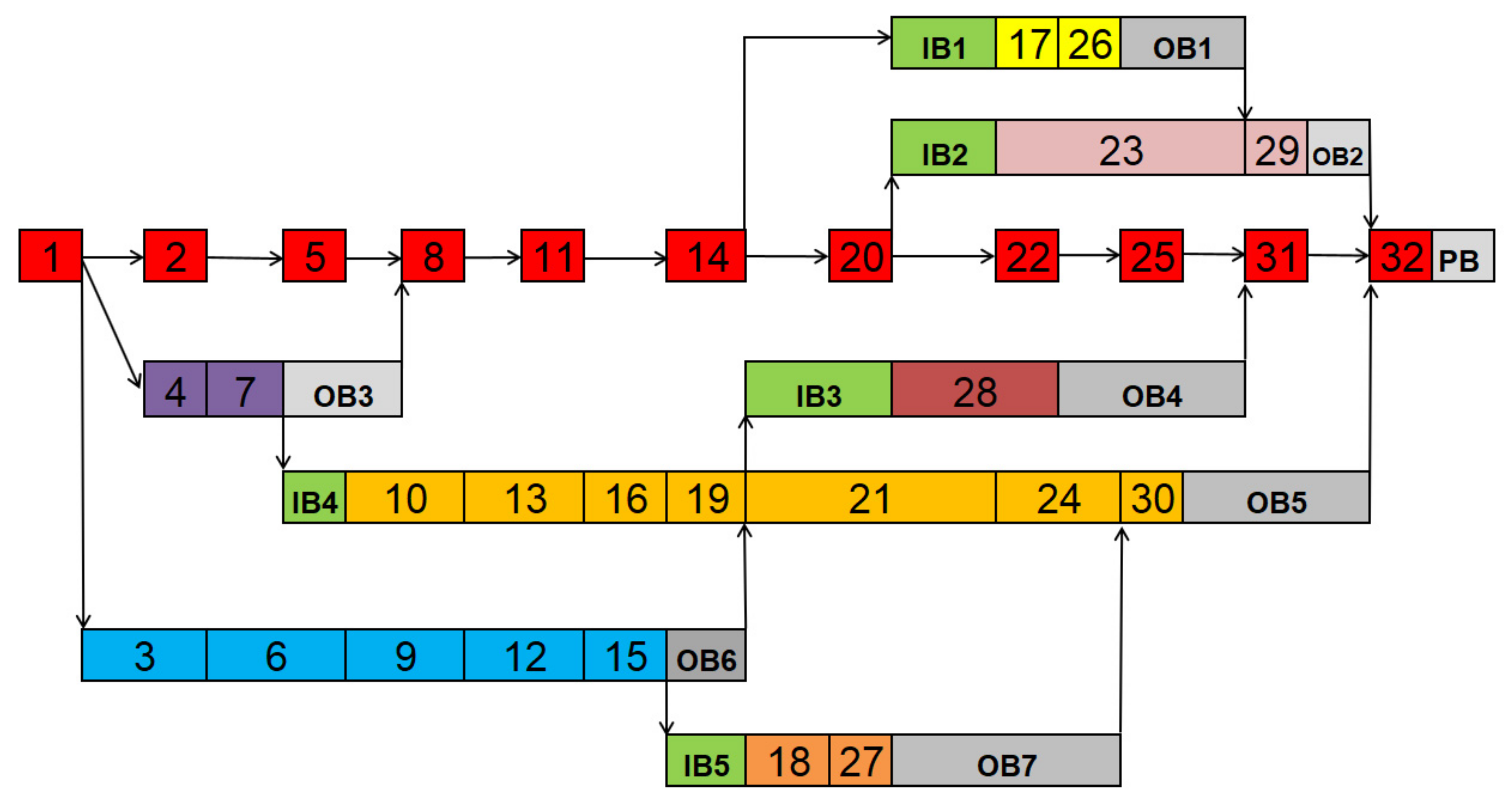 Energies 14 05795 g001