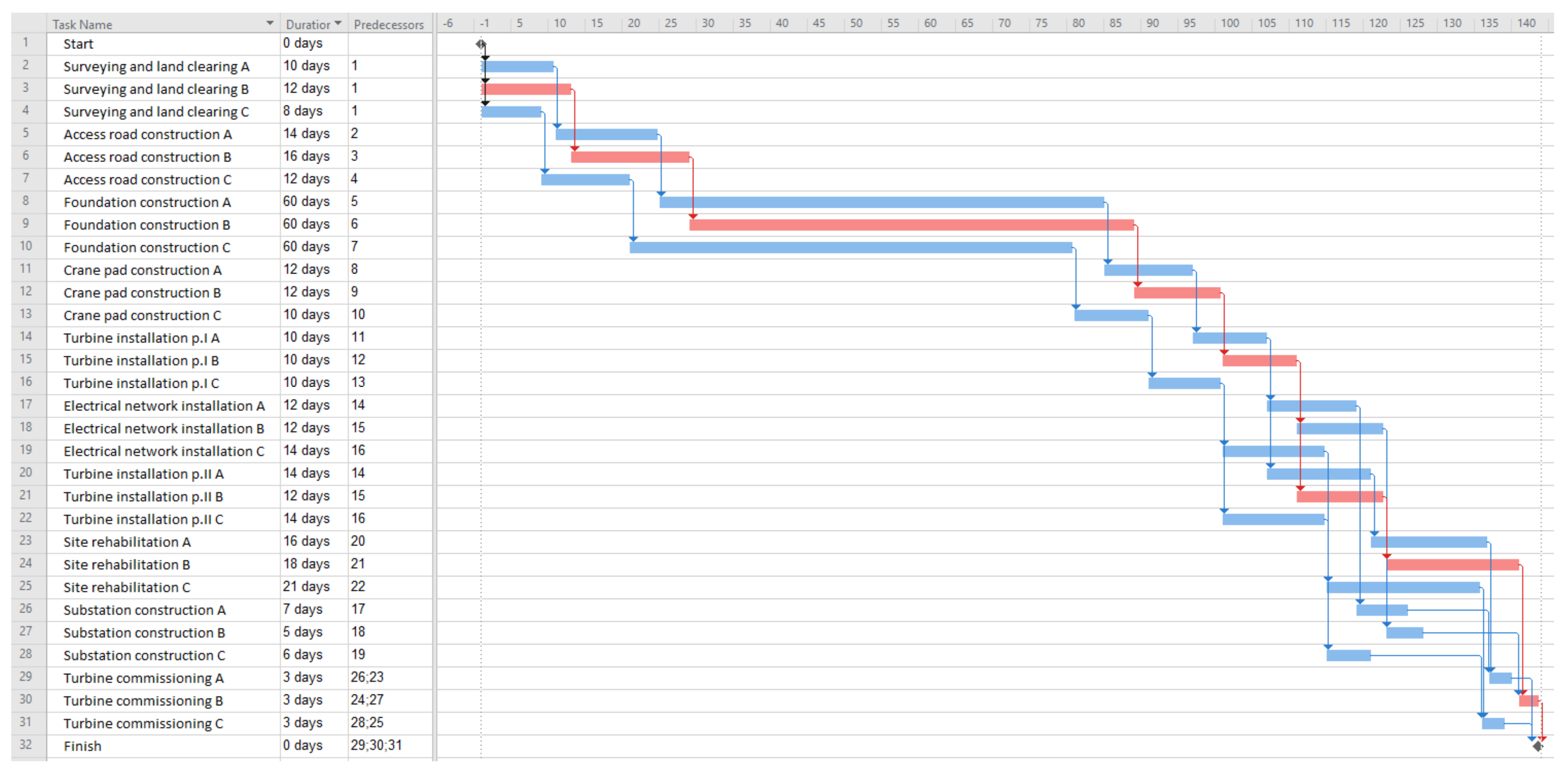 Energies 14 05795 g002