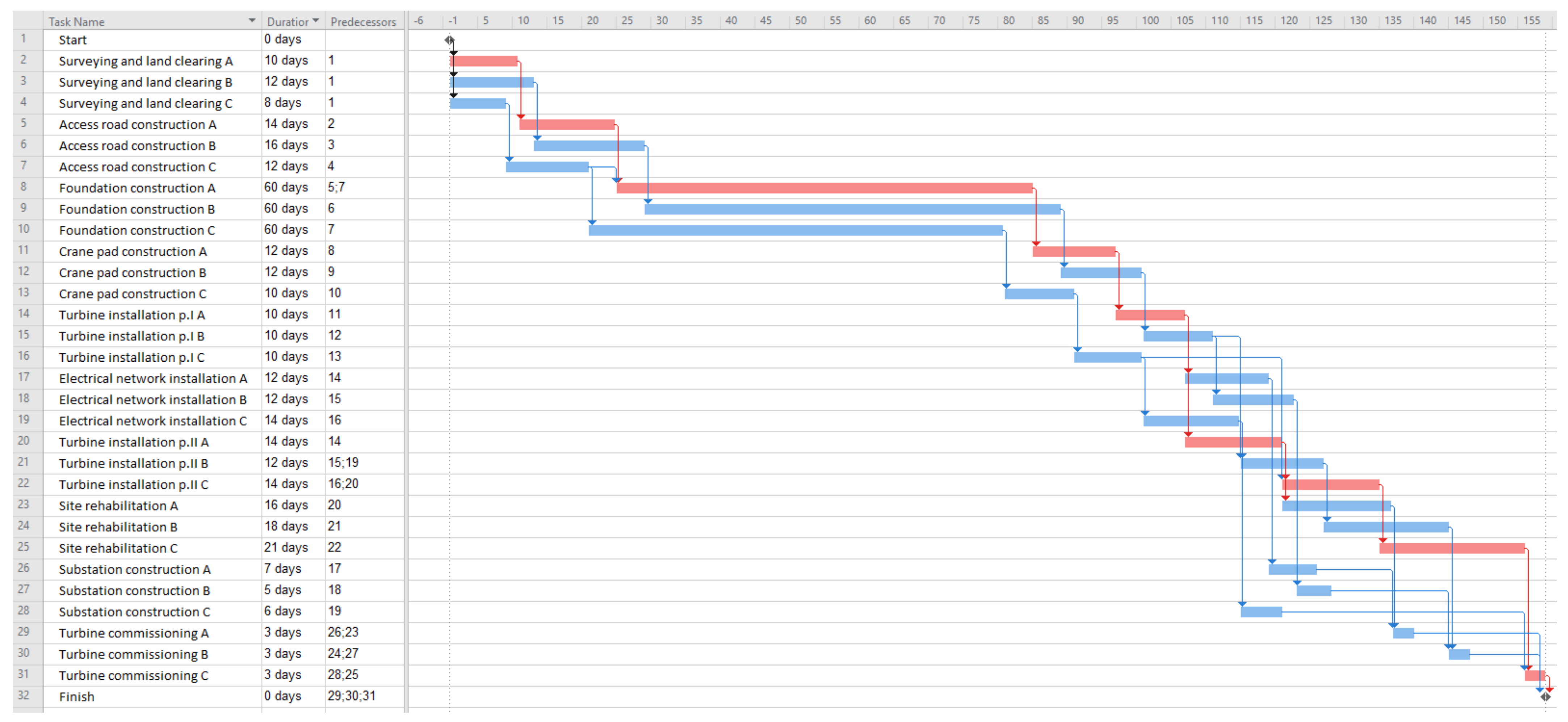 Energies 14 05795 g005