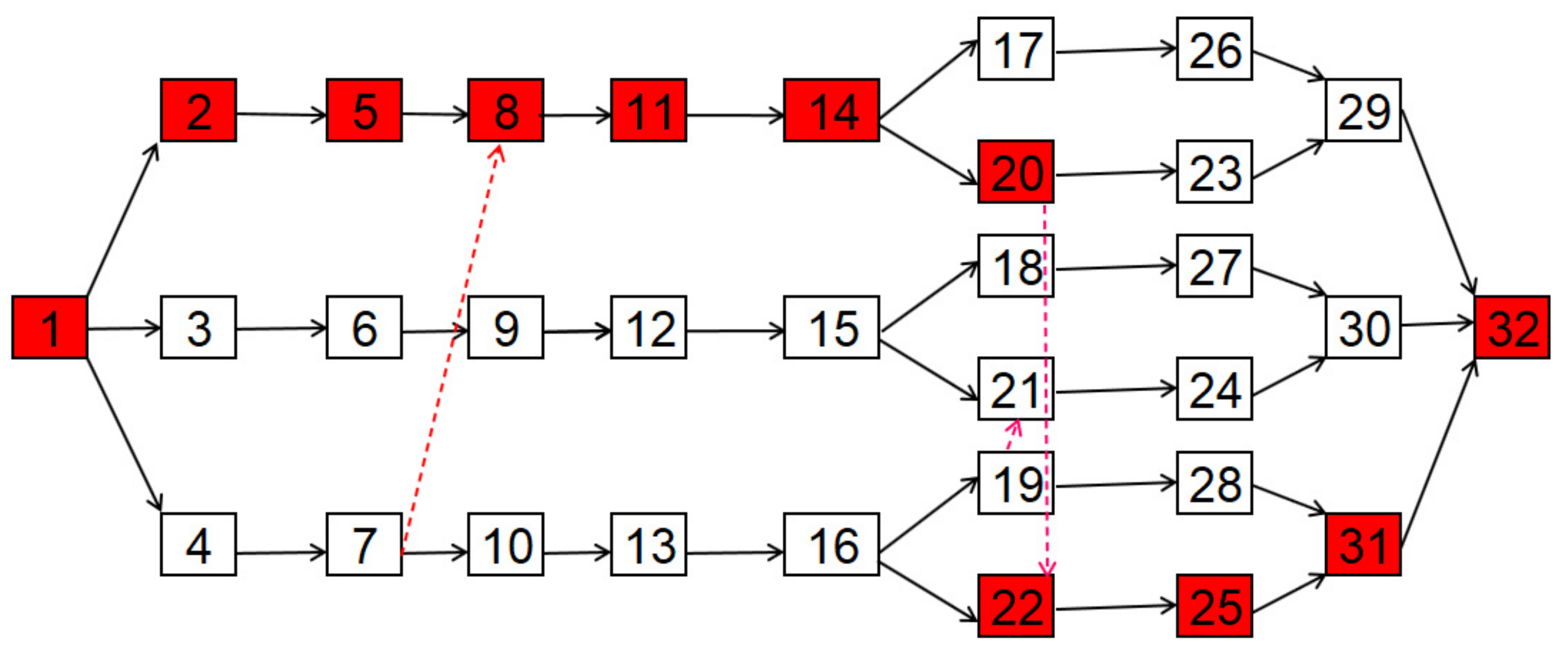 Energies 14 05795 g006