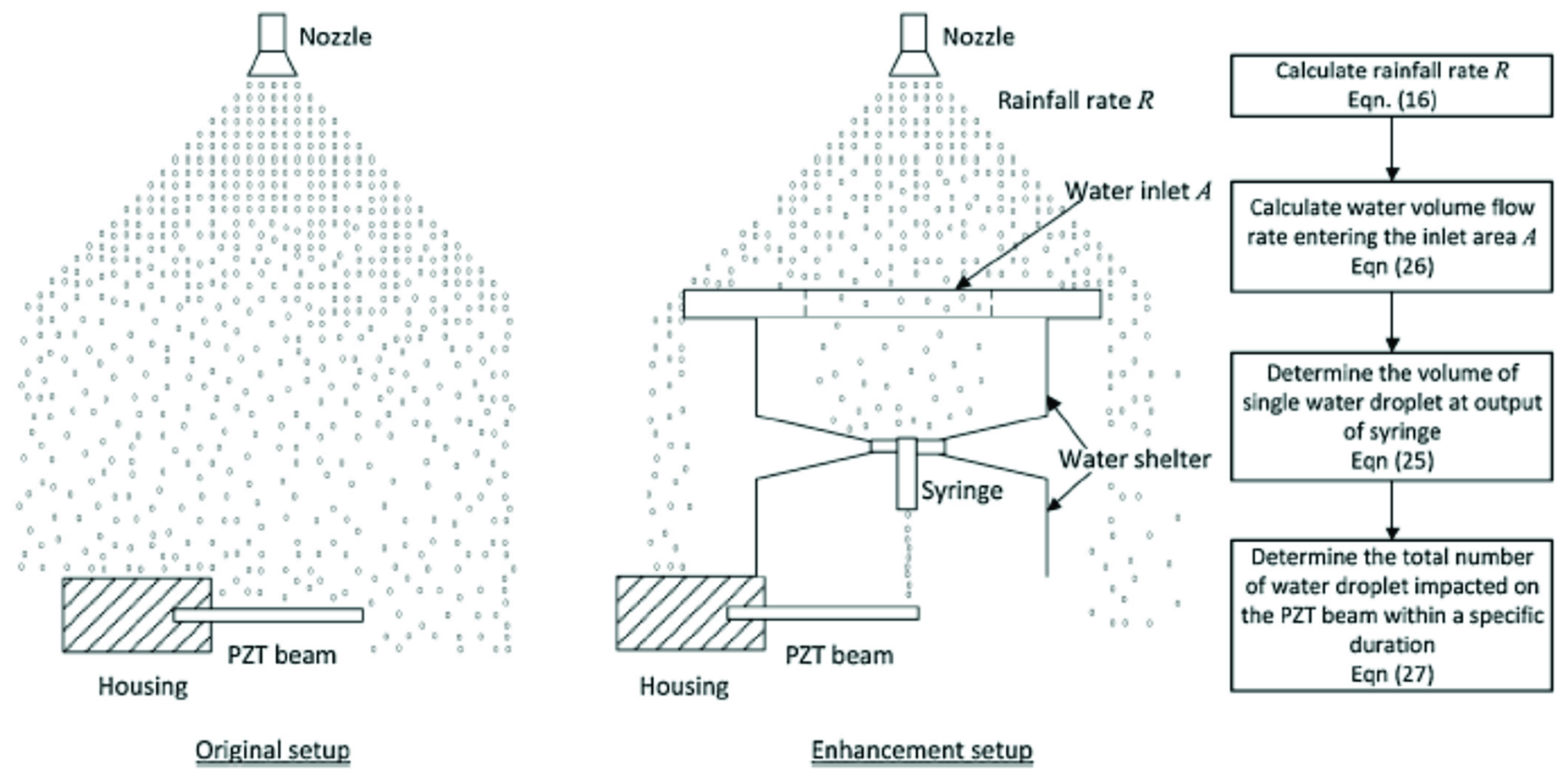 Energies 14 05796 g005 550