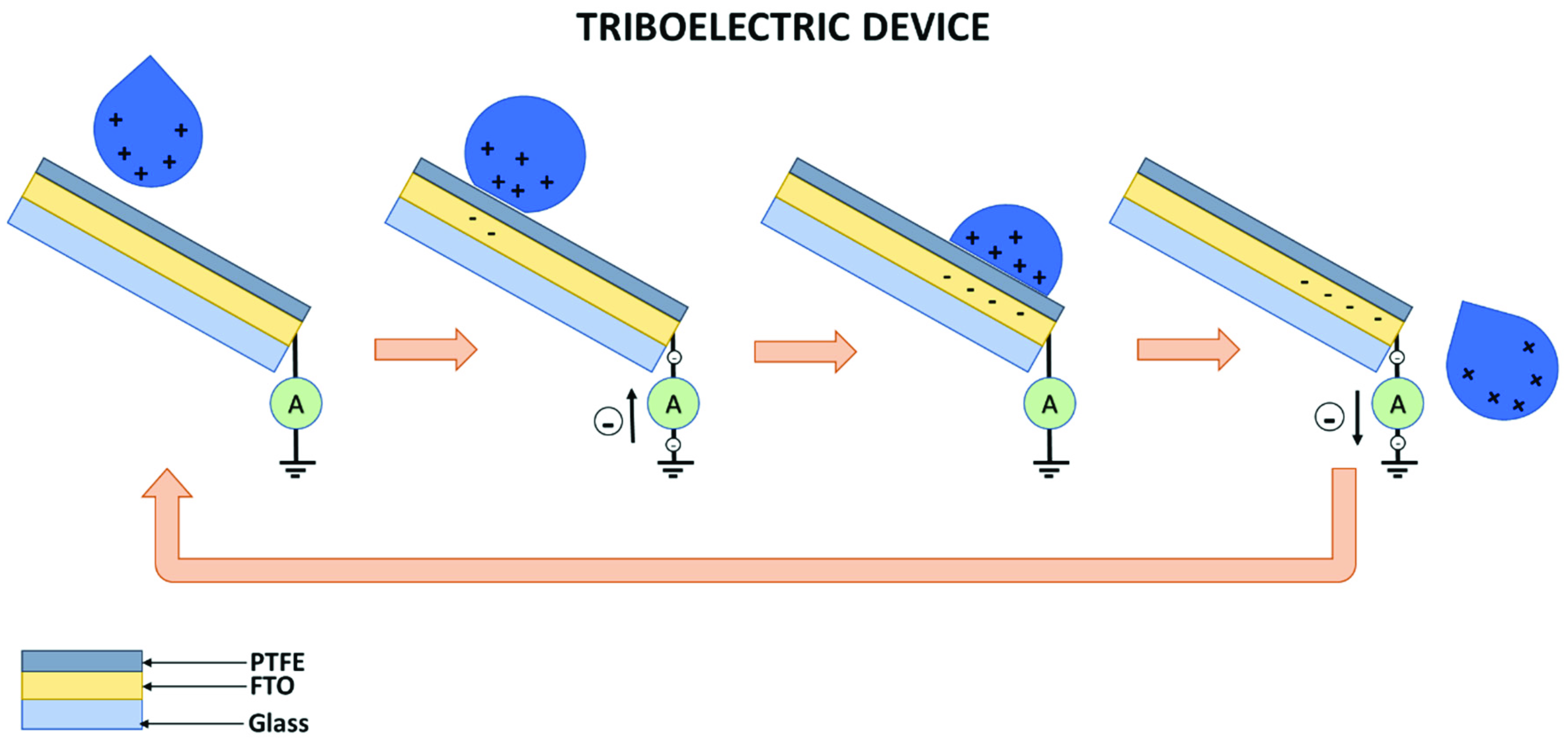 Energies 14 05796 g006 550