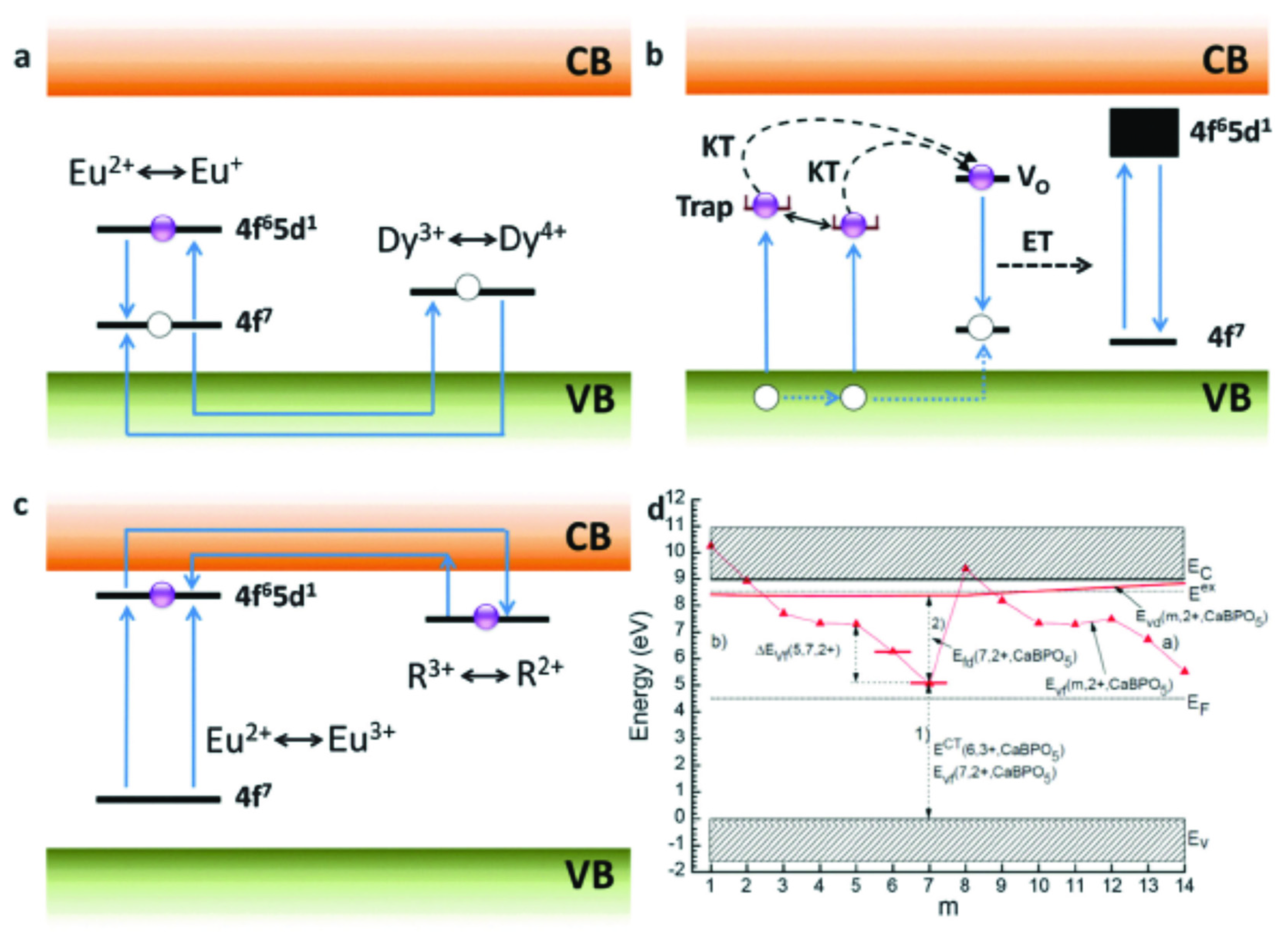 Energies 14 05796 g007 550