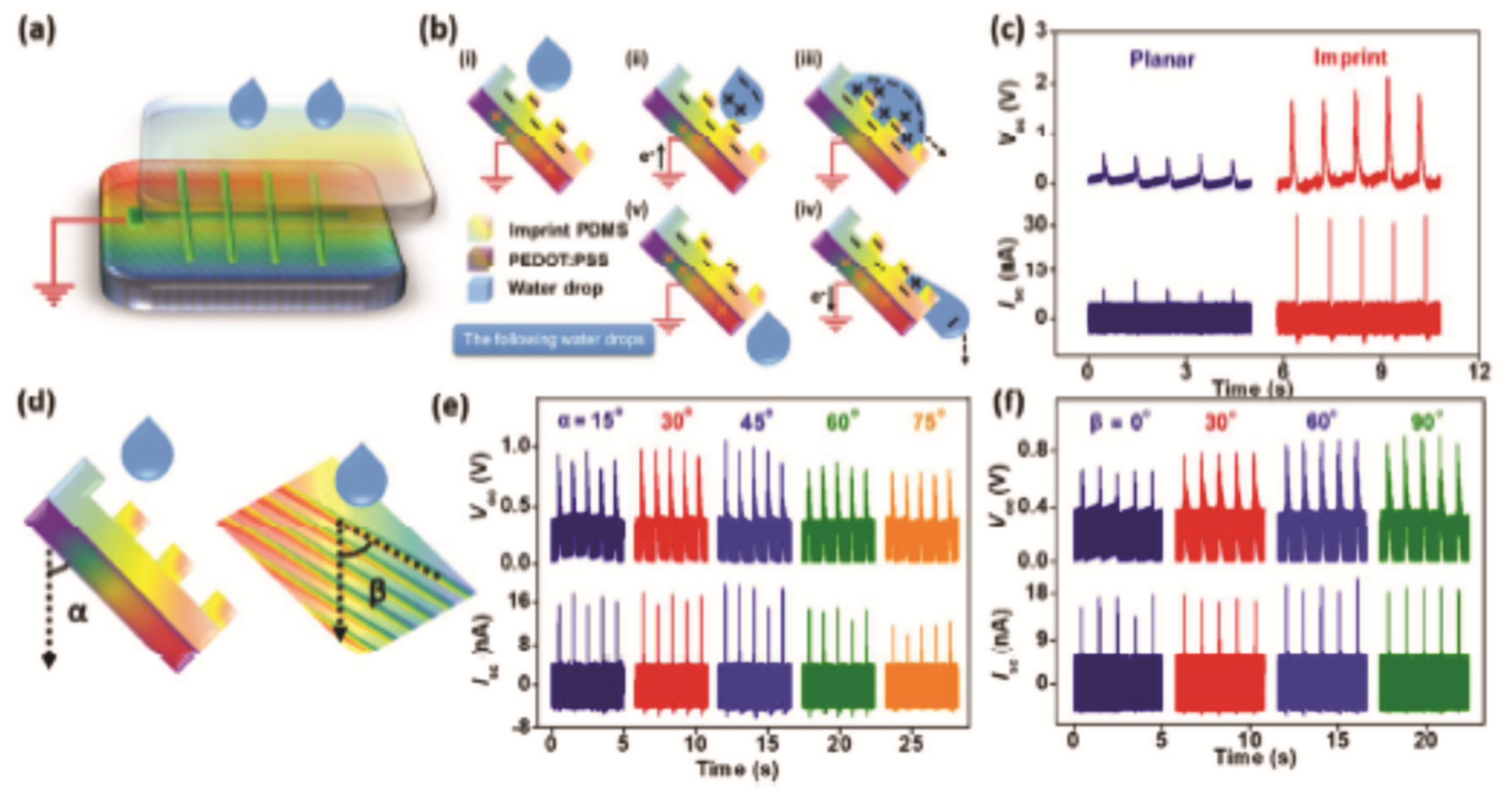 Energies 14 05796 g010 550