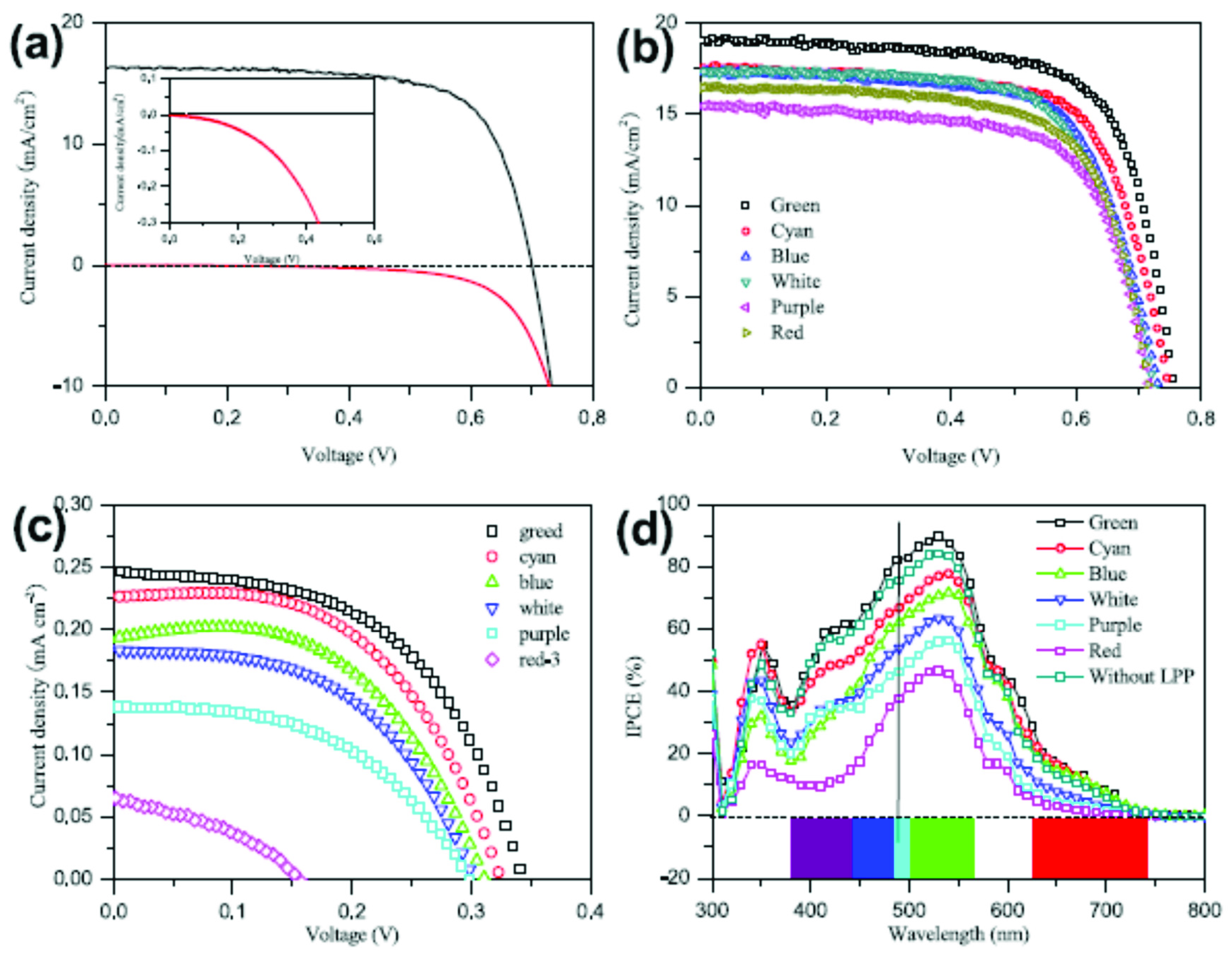 Energies 14 05796 g012 550