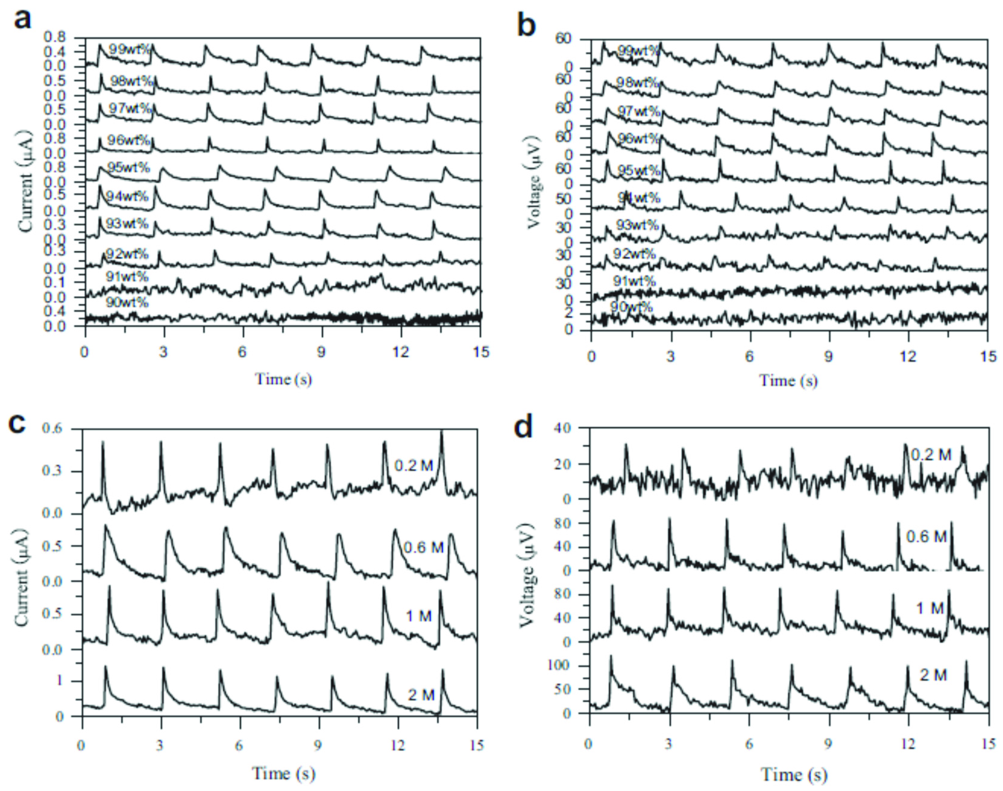 Energies 14 05796 g014 550