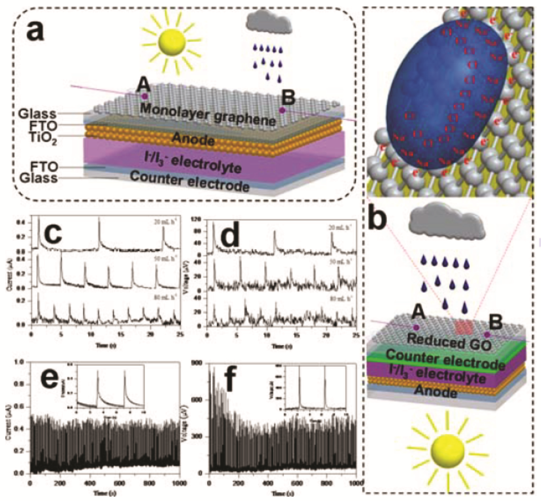 Energies 14 05796 g016 550