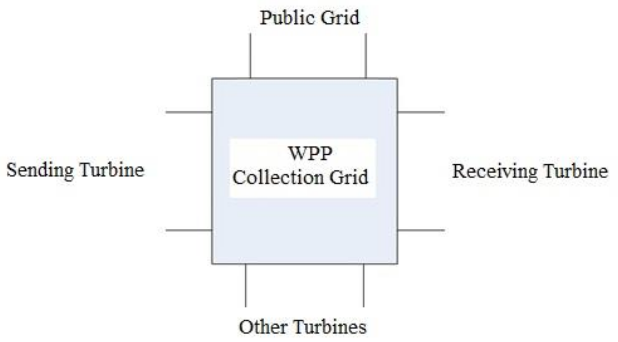 Energies 14 05798 g001 550