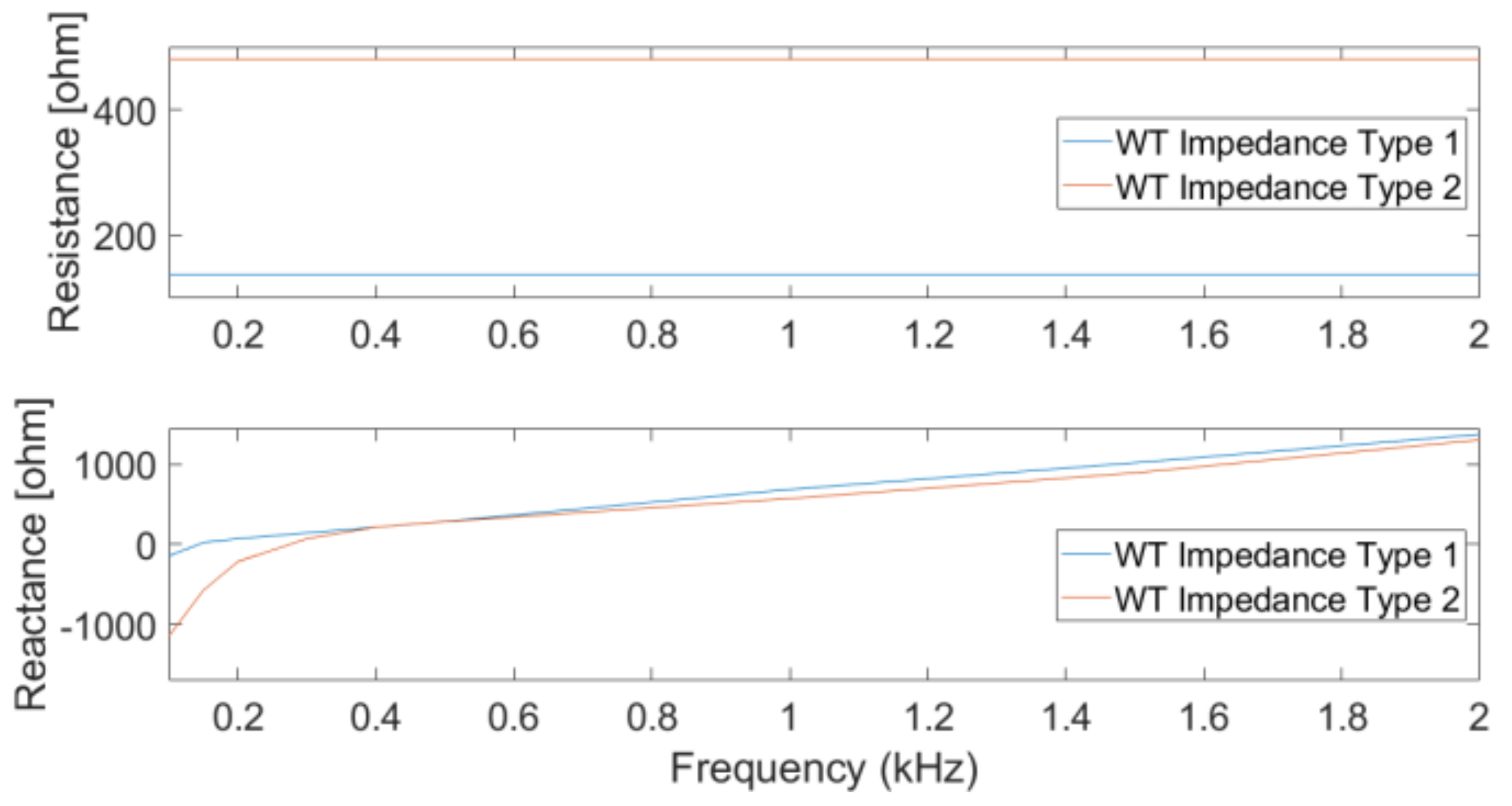Energies 14 05798 g002 550