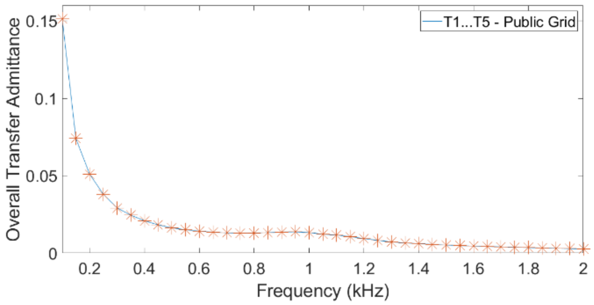 Energies 14 05798 g003 550