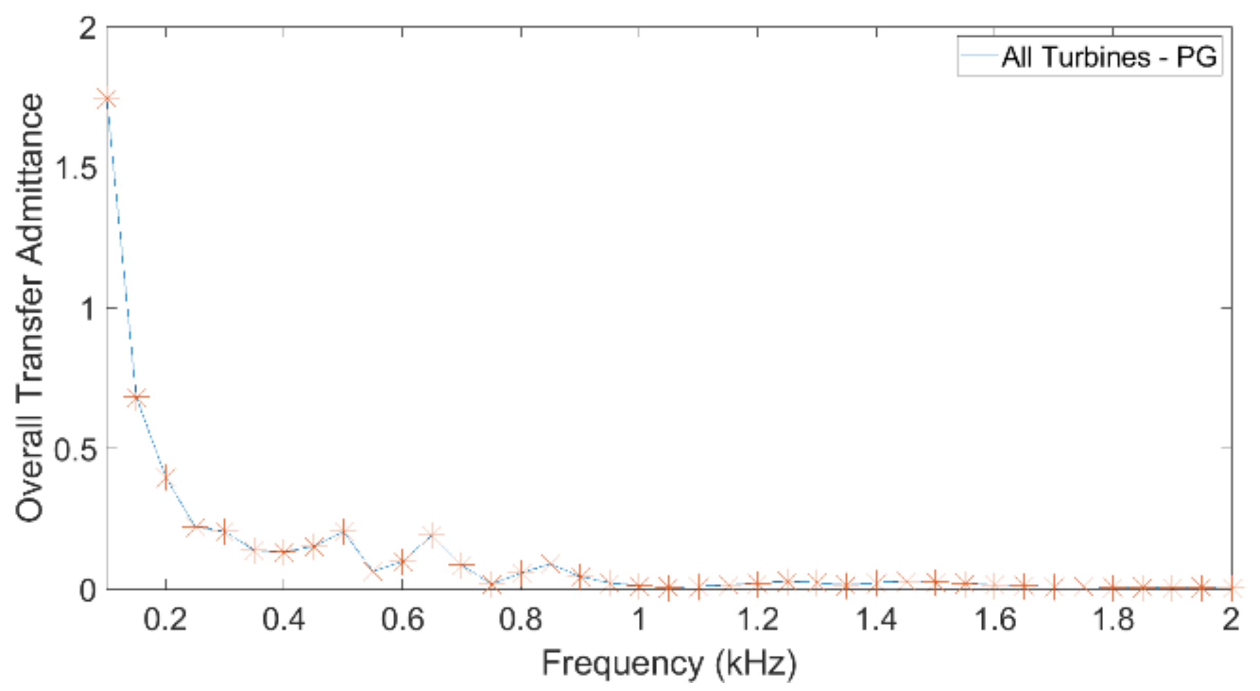 Energies 14 05798 g004 550