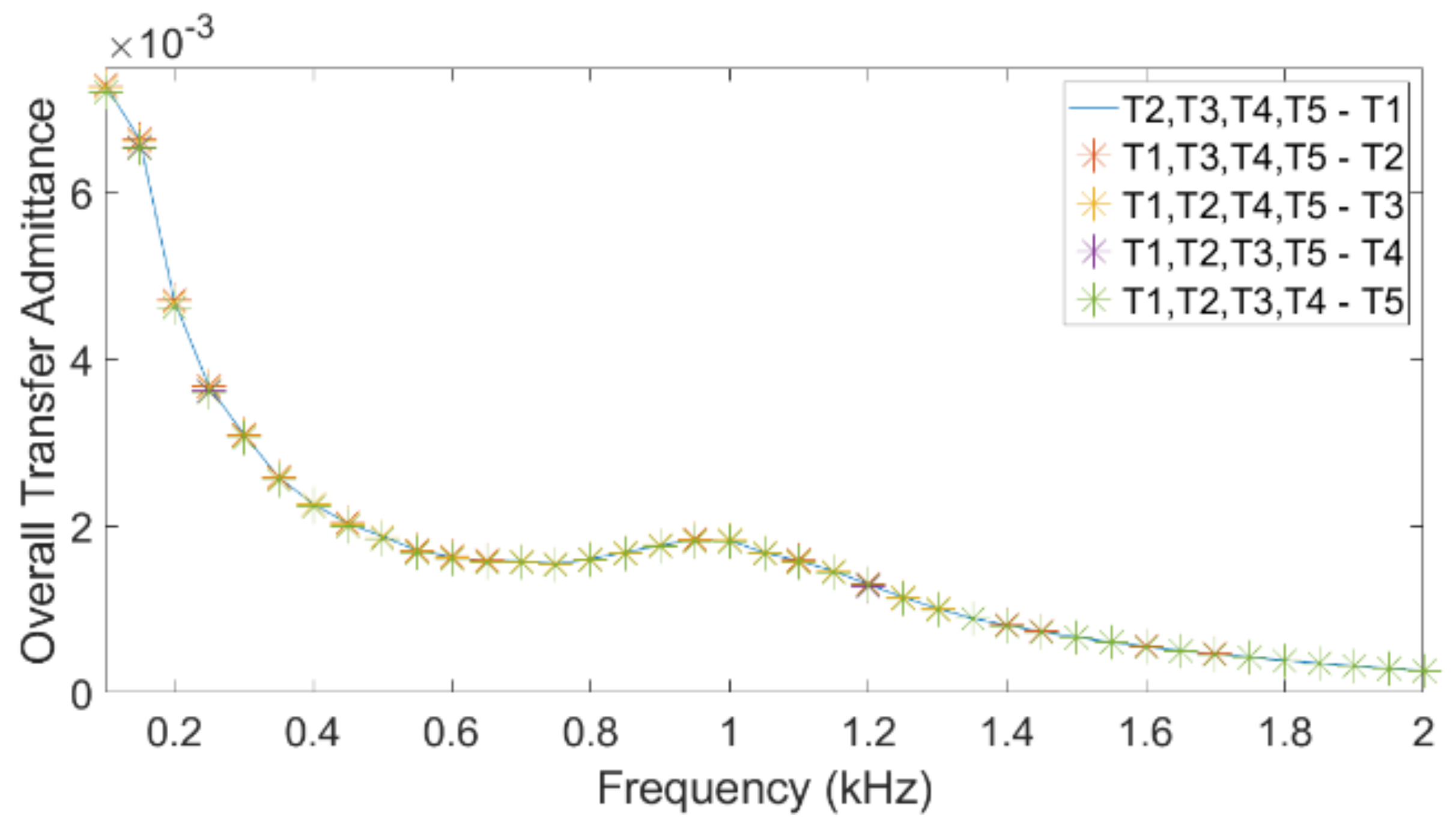 Energies 14 05798 g005 550