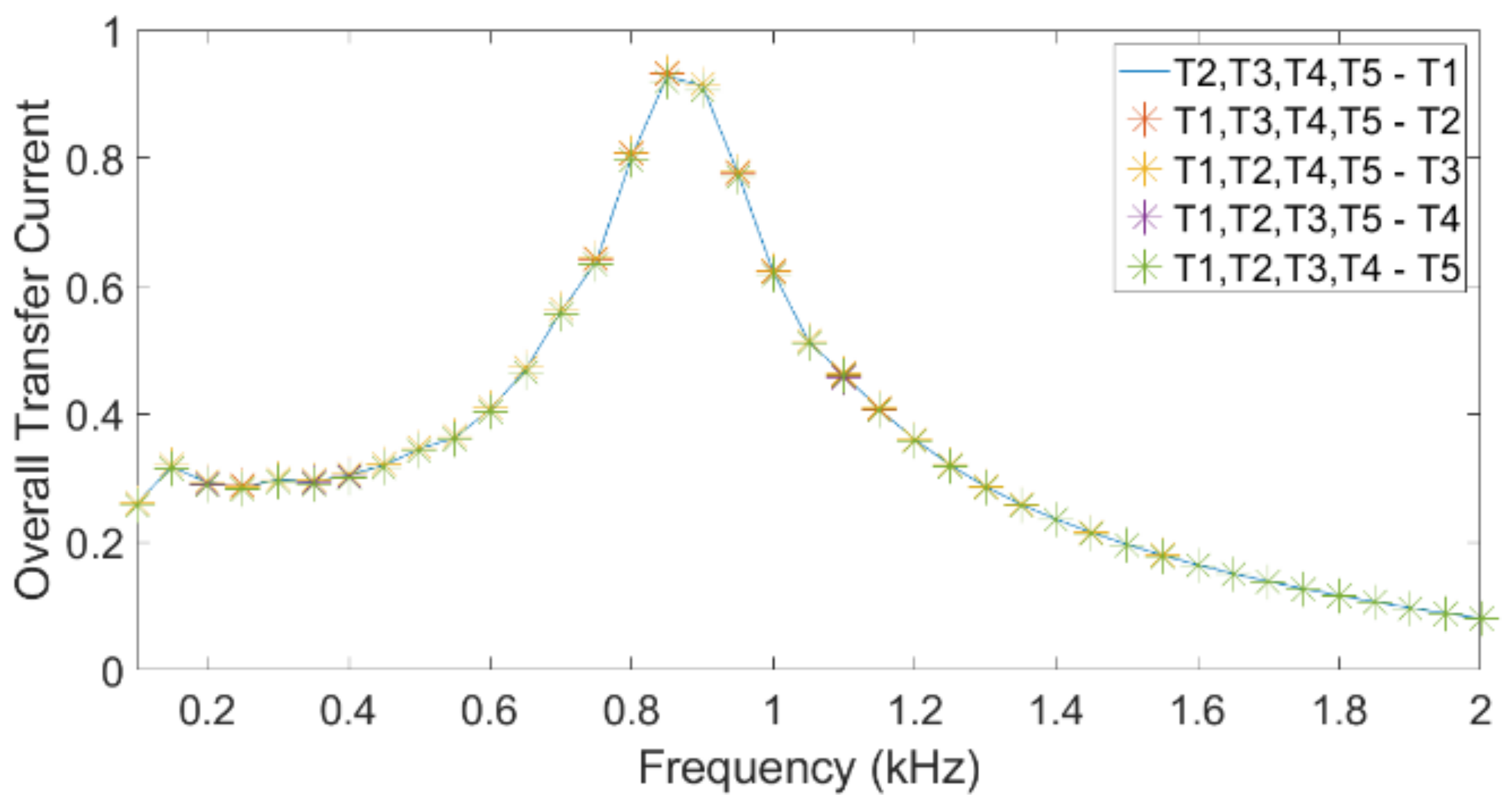 Energies 14 05798 g007 550