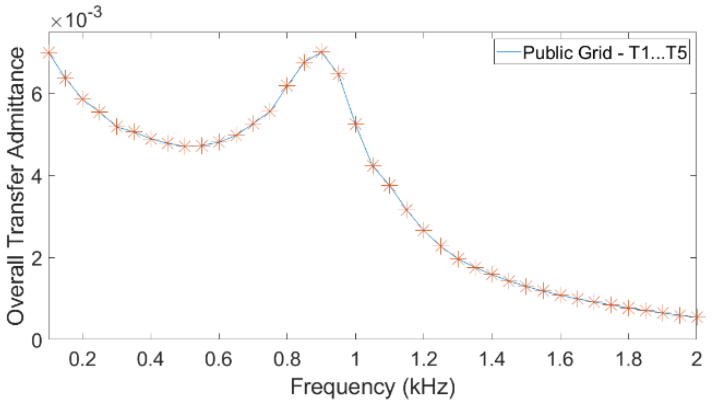 Energies 14 05798 g009 550