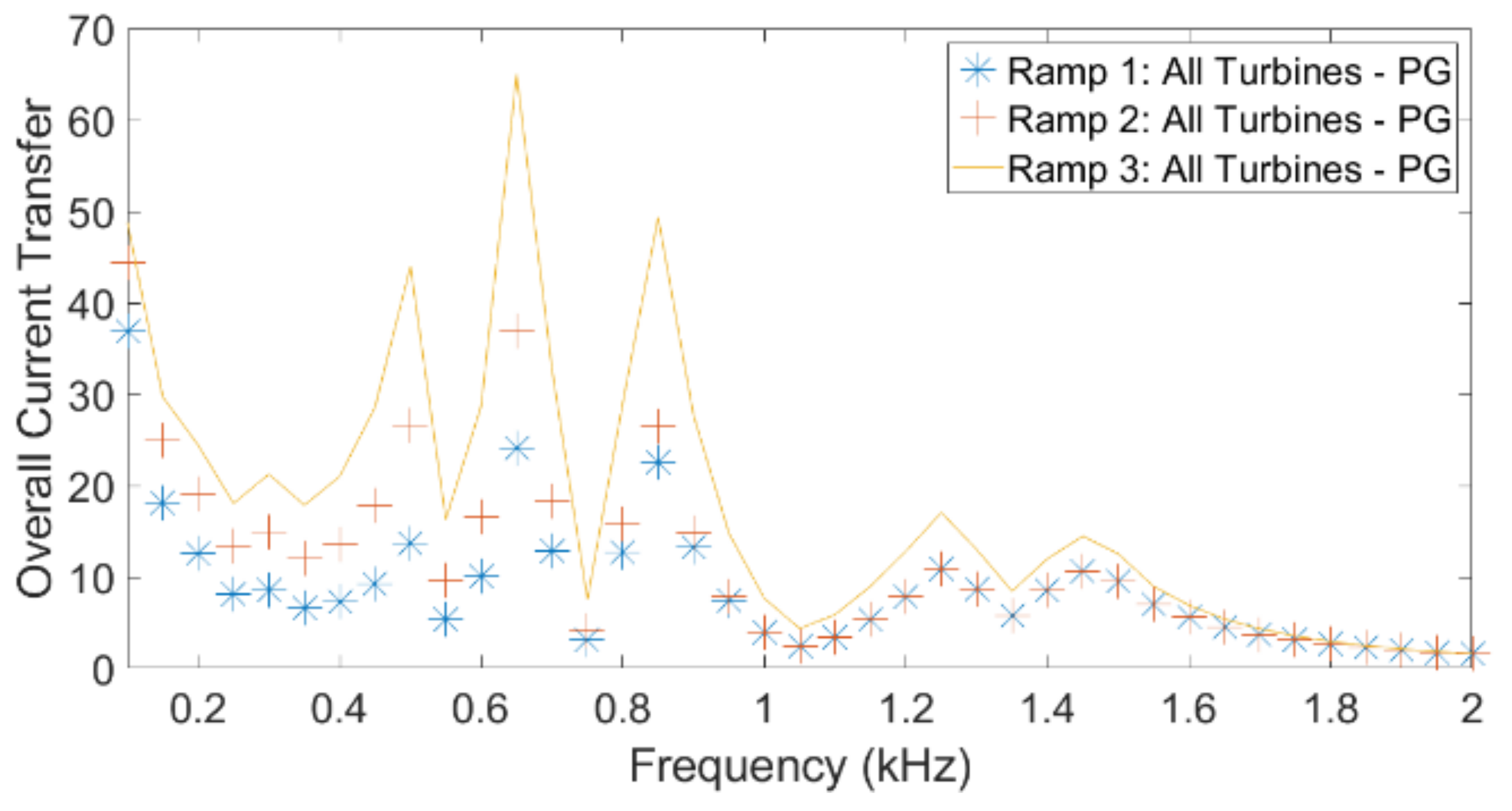 Energies 14 05798 g011 550