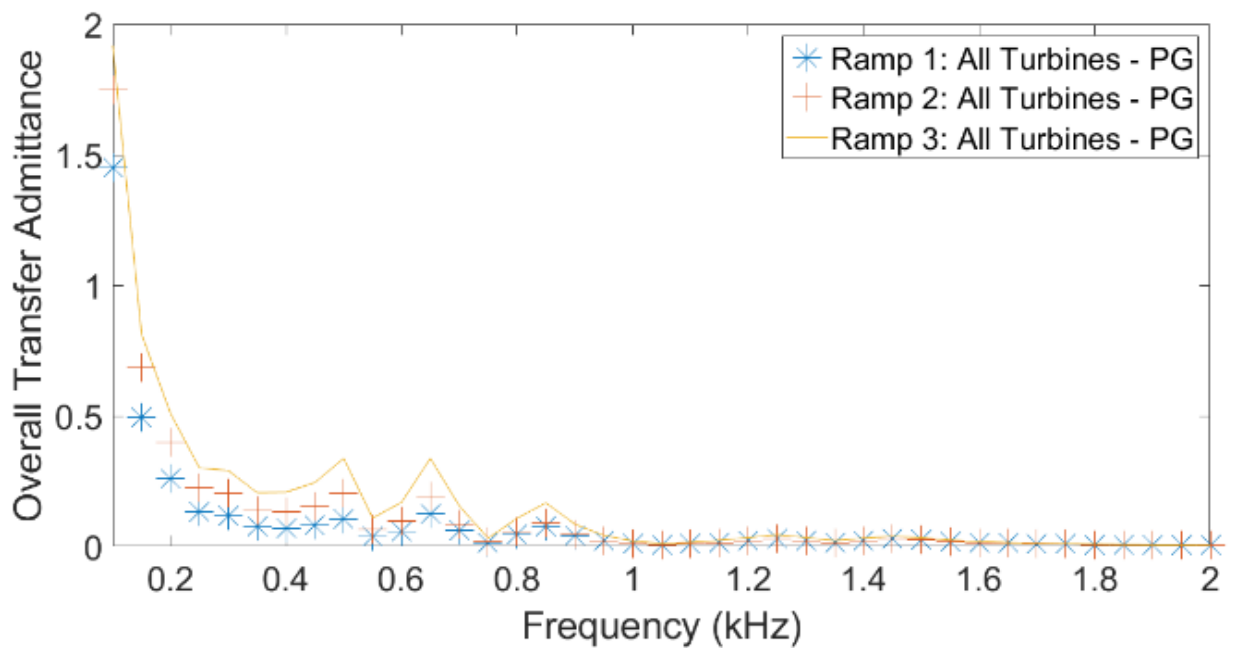 Energies 14 05798 g012 550