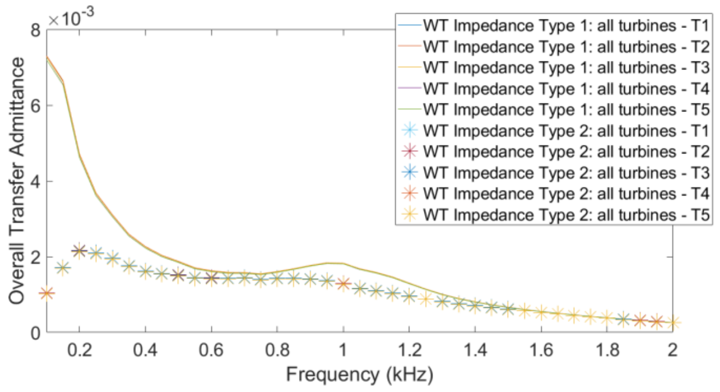 Energies 14 05798 g013 550