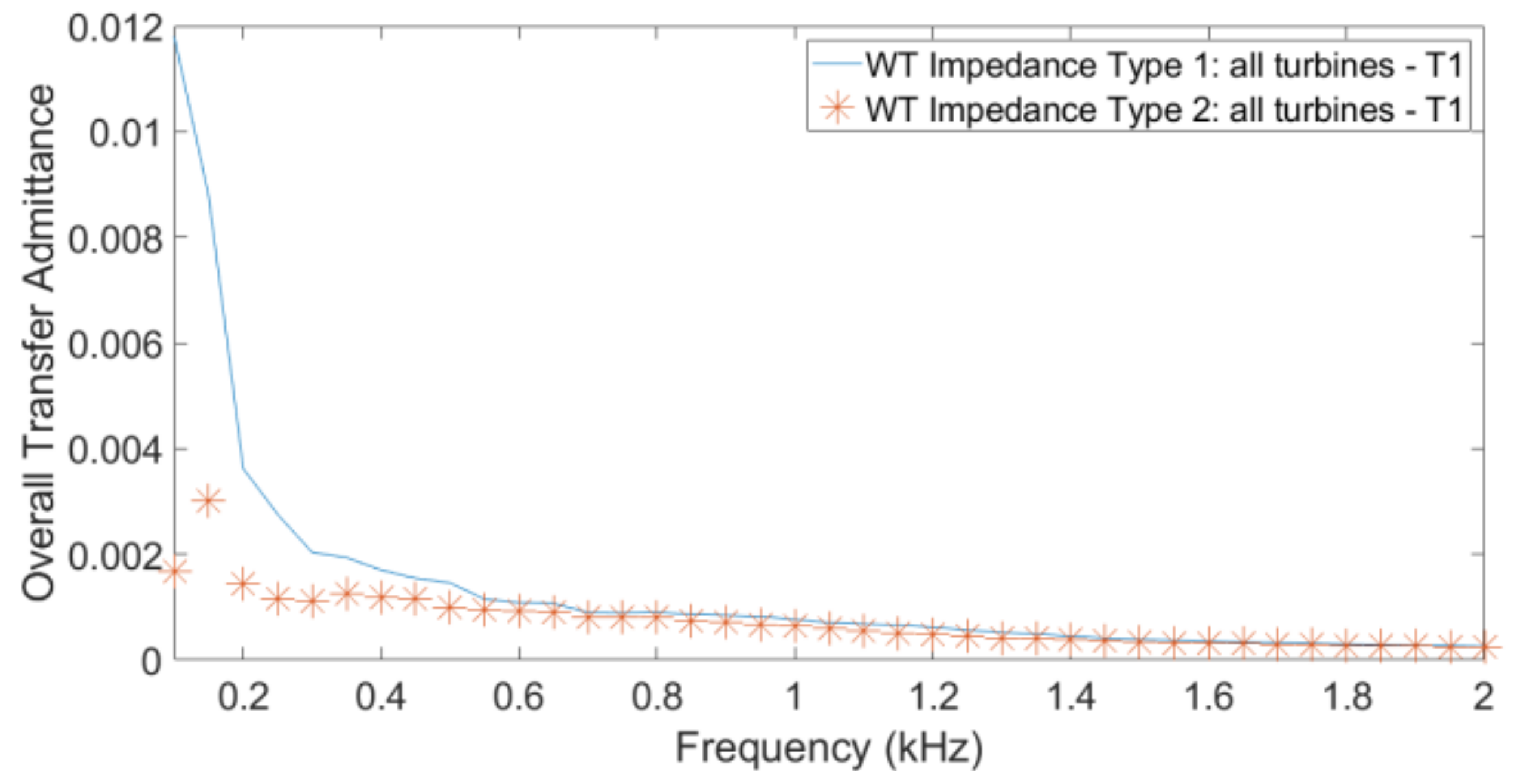 Energies 14 05798 g014 550