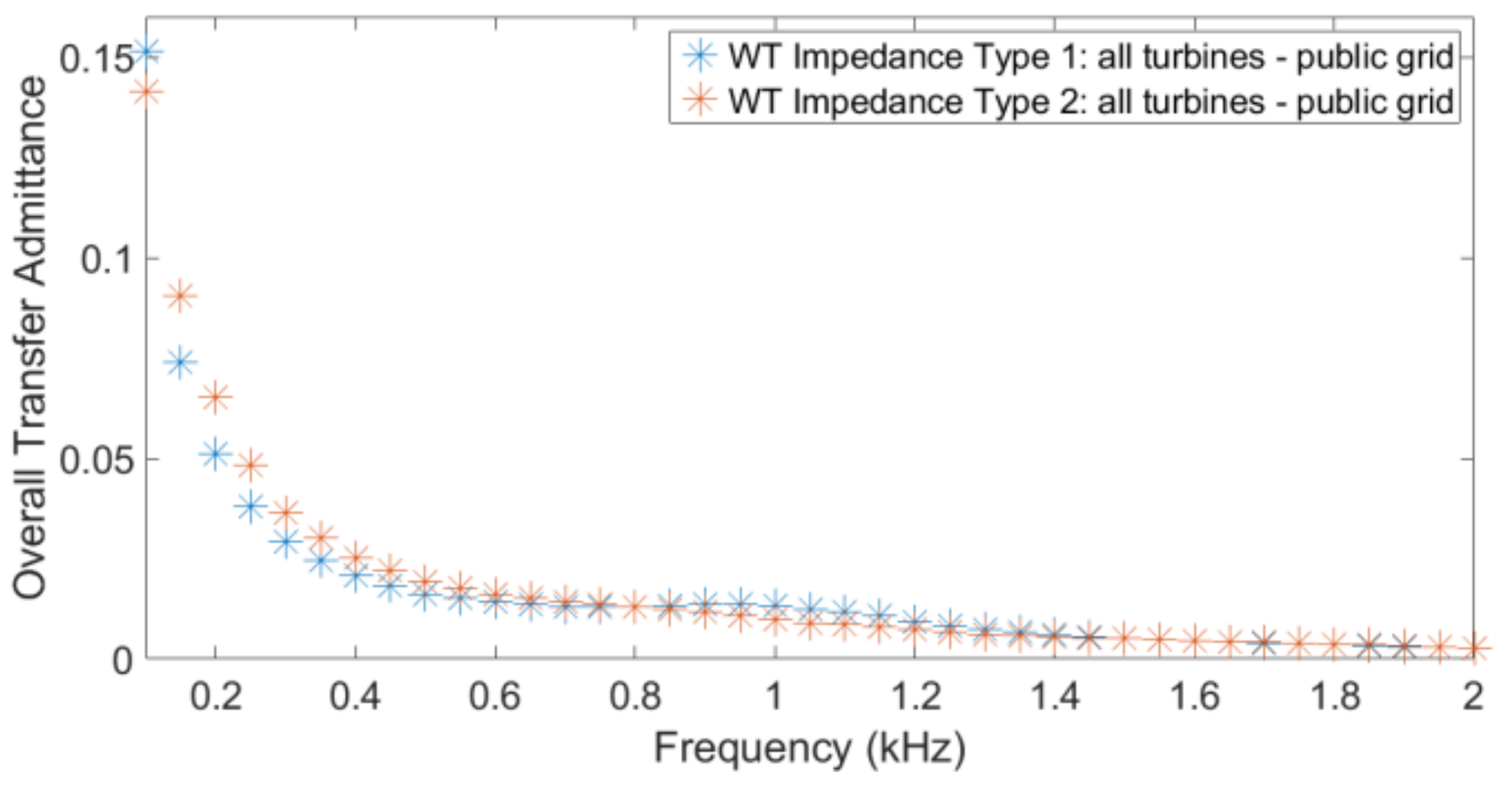 Energies 14 05798 g015 550
