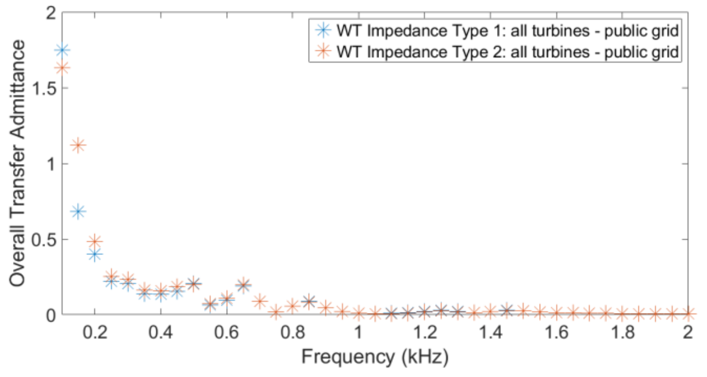 Energies 14 05798 g016 550
