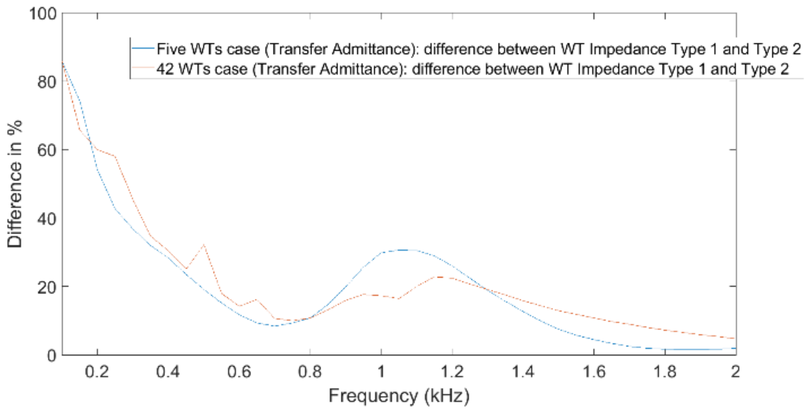 Energies 14 05798 g017 550