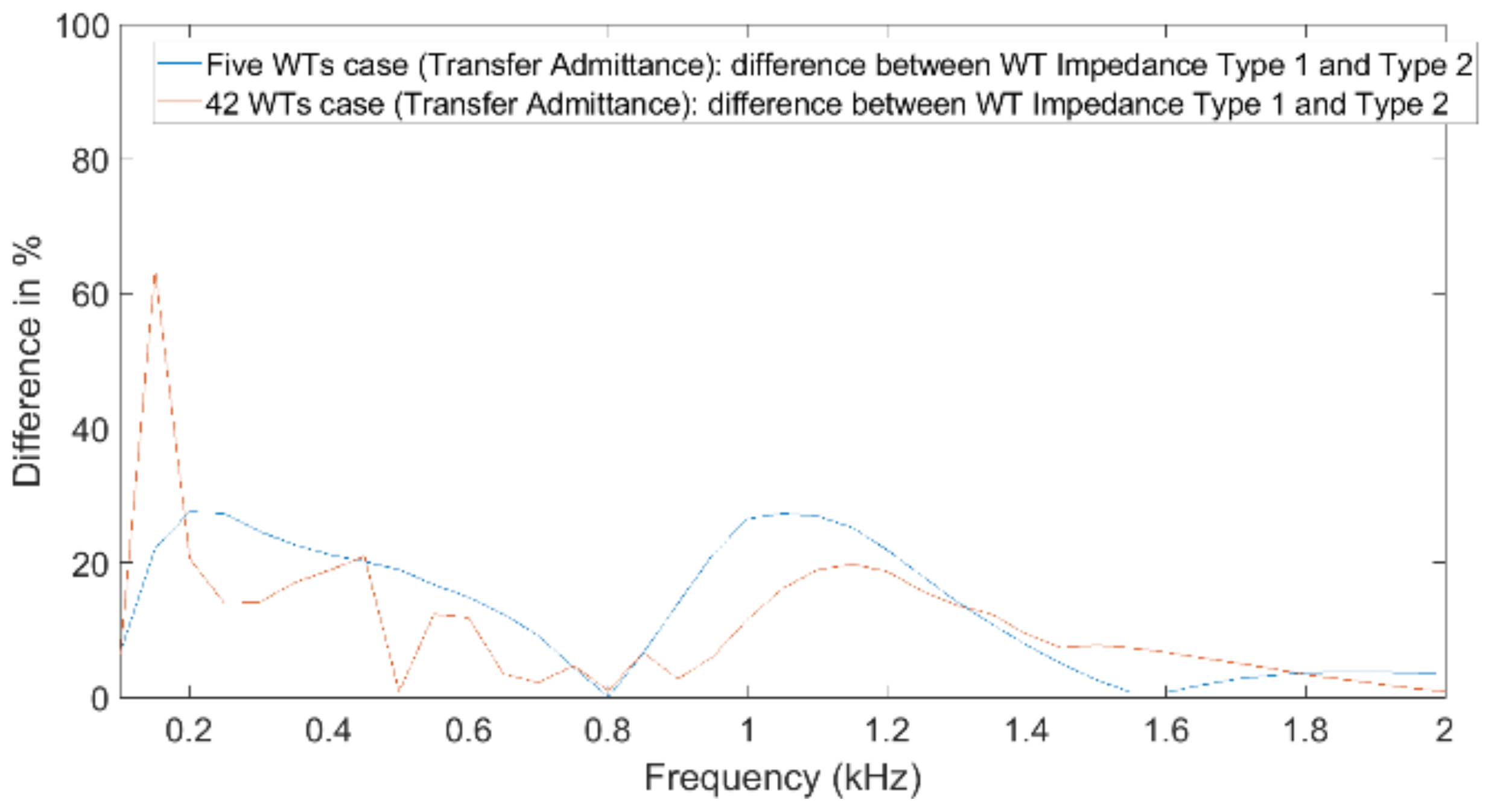 Energies 14 05798 g018 550